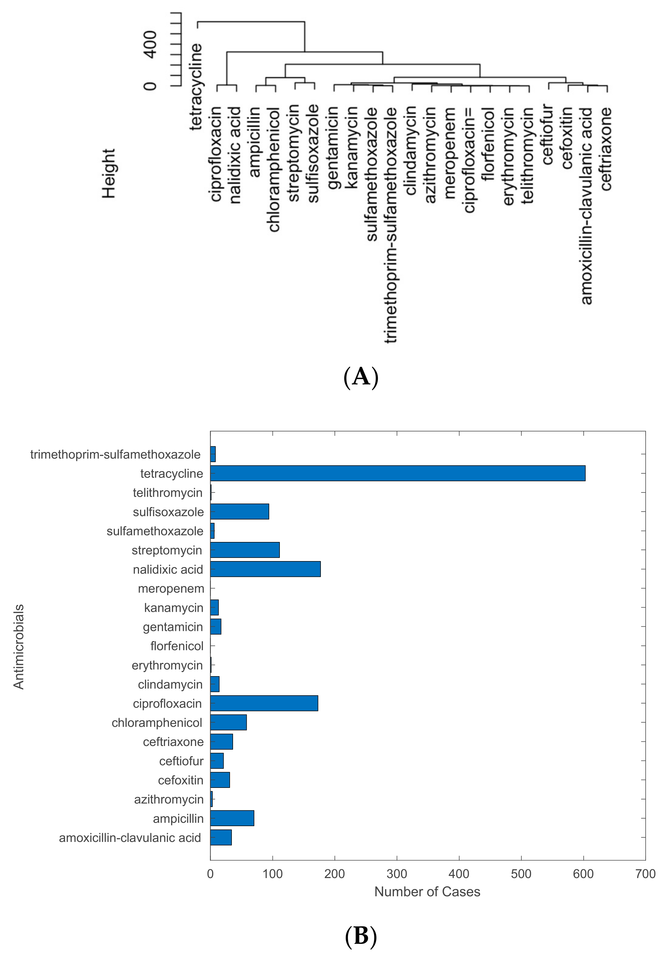 Antibiotics 12 01509 g005
