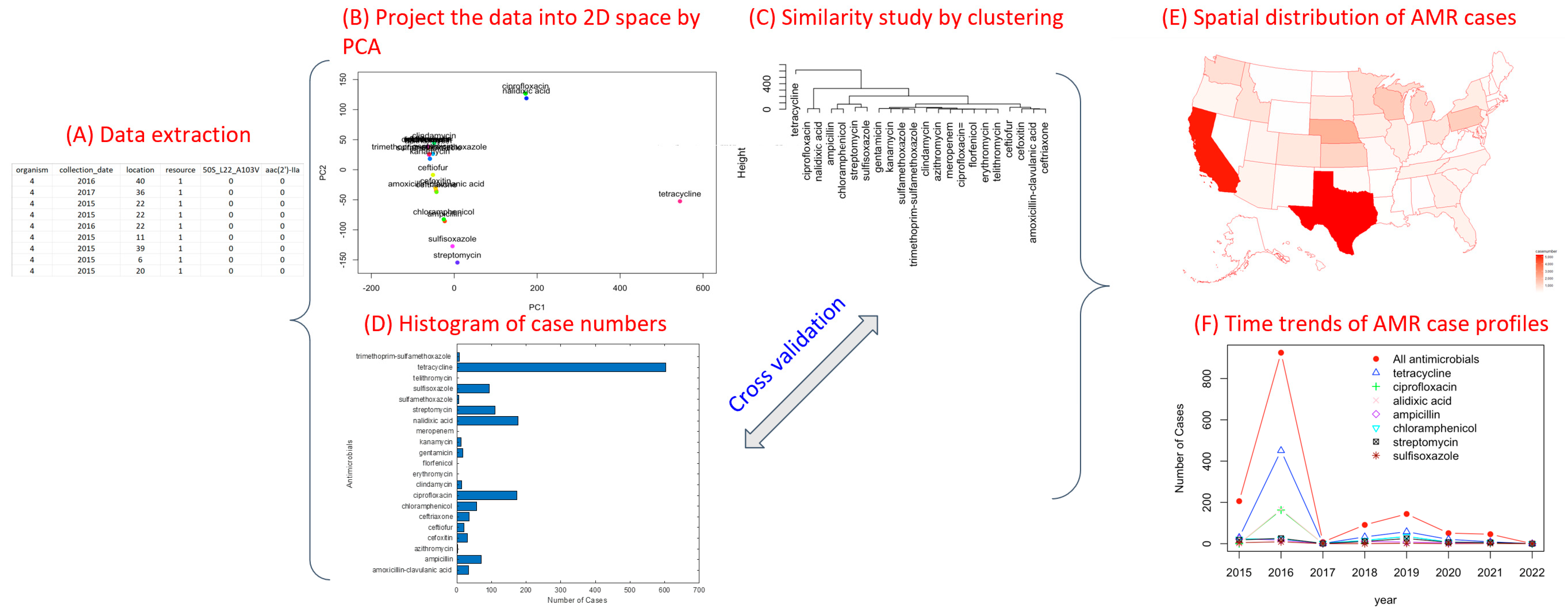 Antibiotics 12 01509 g013