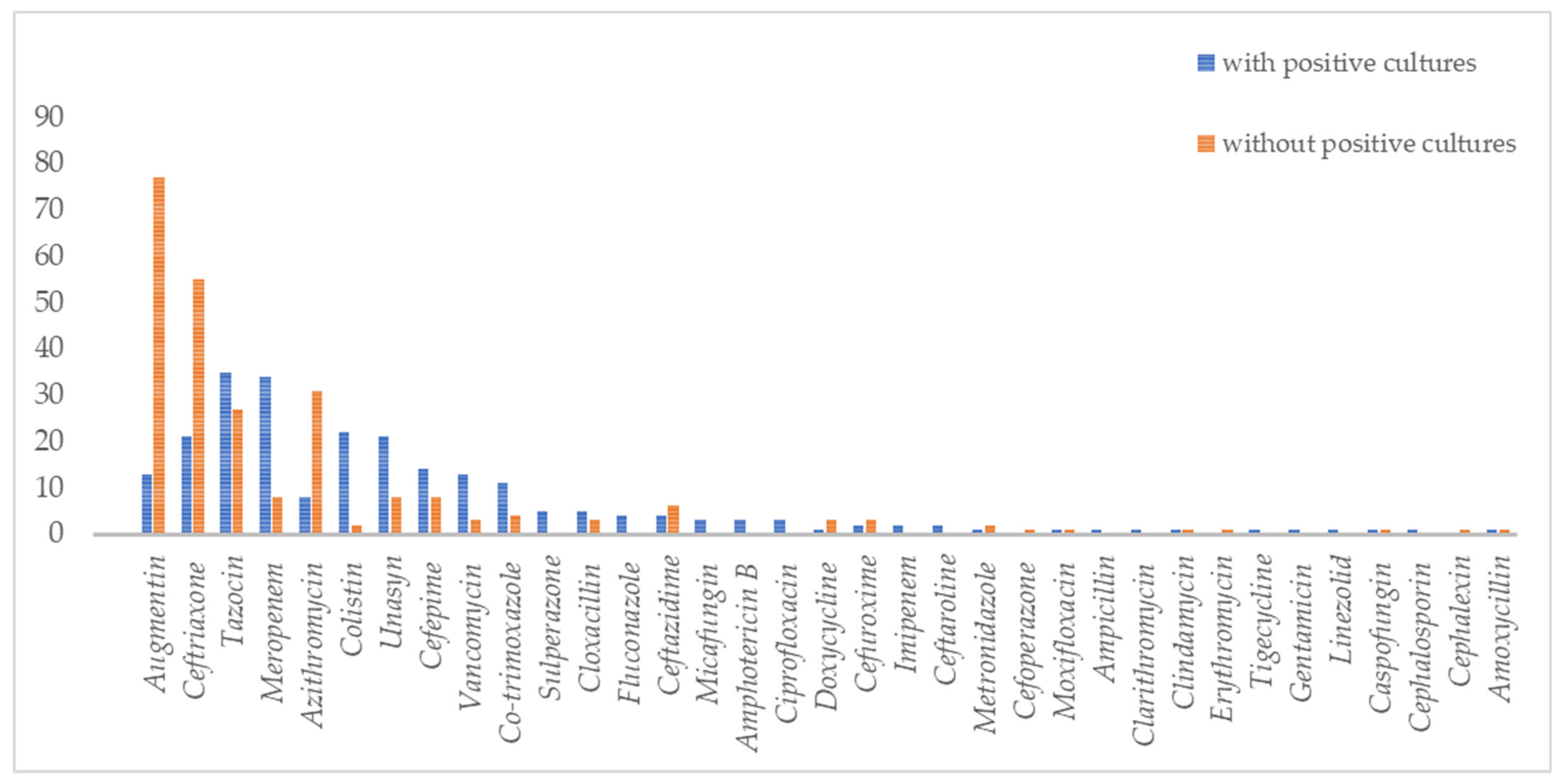 Antibiotics 12 01547 g002