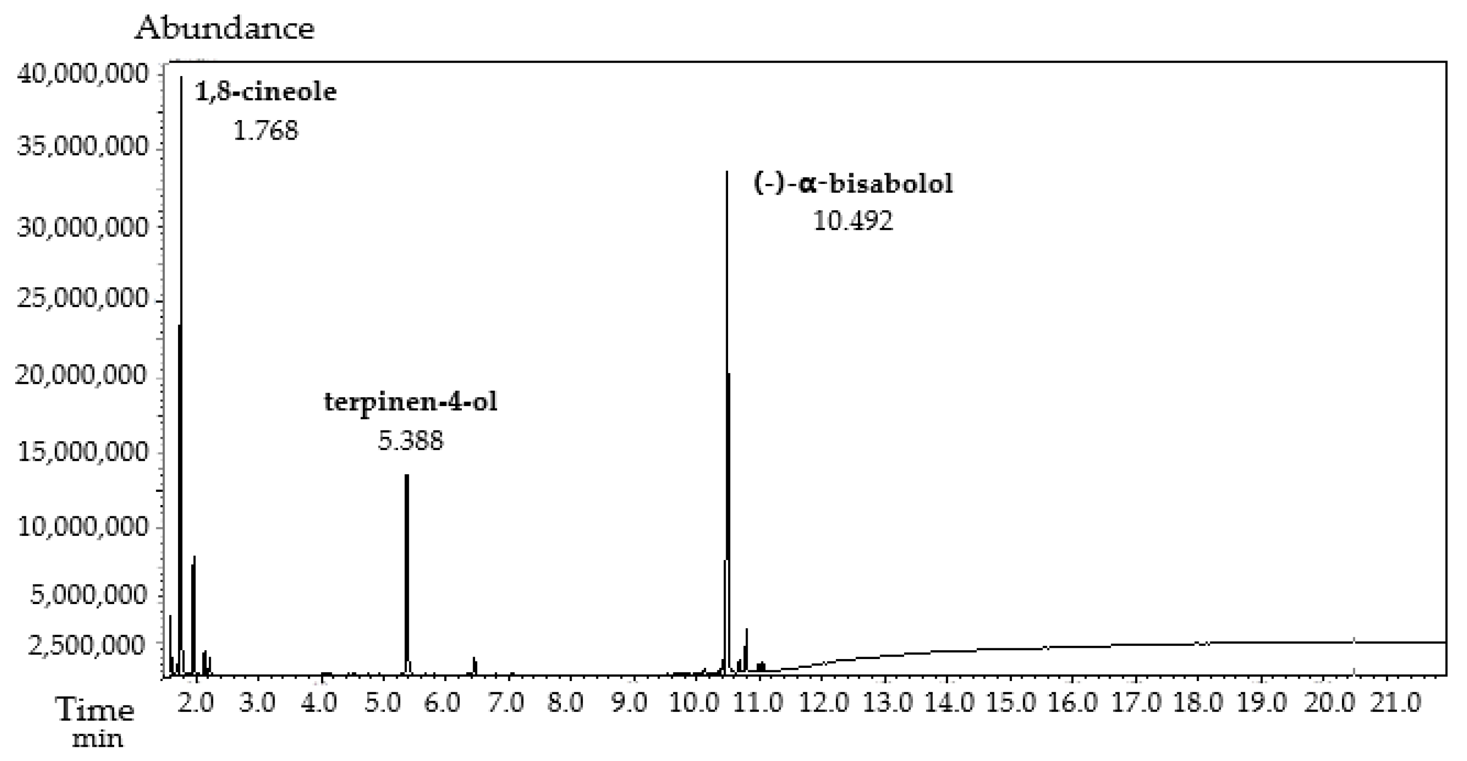 Huile minérale, 10 ml, verre, cas.number.title.metatag 8020-83-5, Réactifs  pour la PCR, PCR, Analyse de l'ADN/ARN, Biologie moléculaire, Life  Science