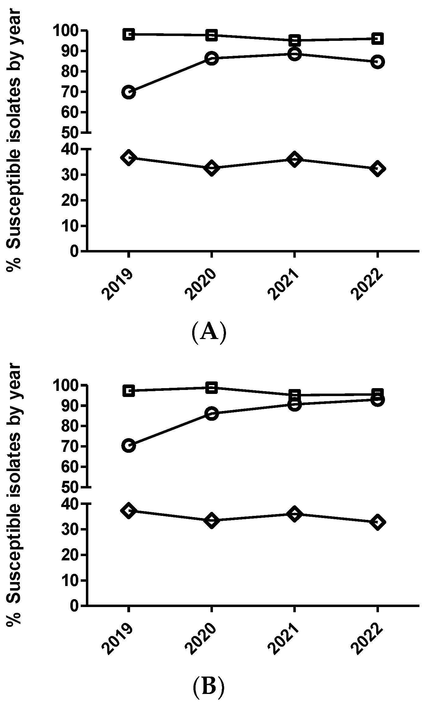 Antibiotics 12 01575 g002