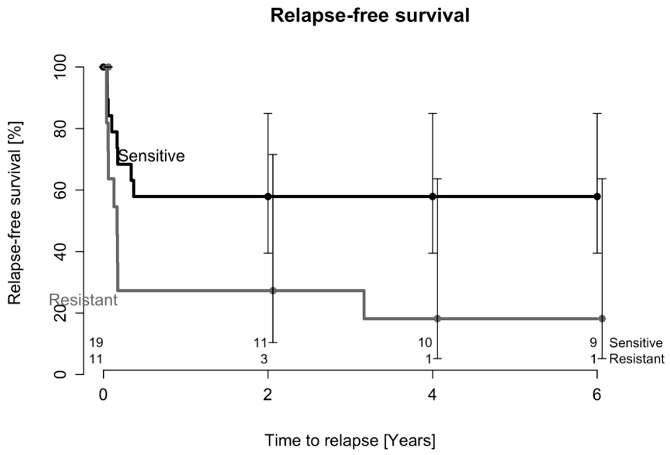 Antibiotics 12 01589 g002