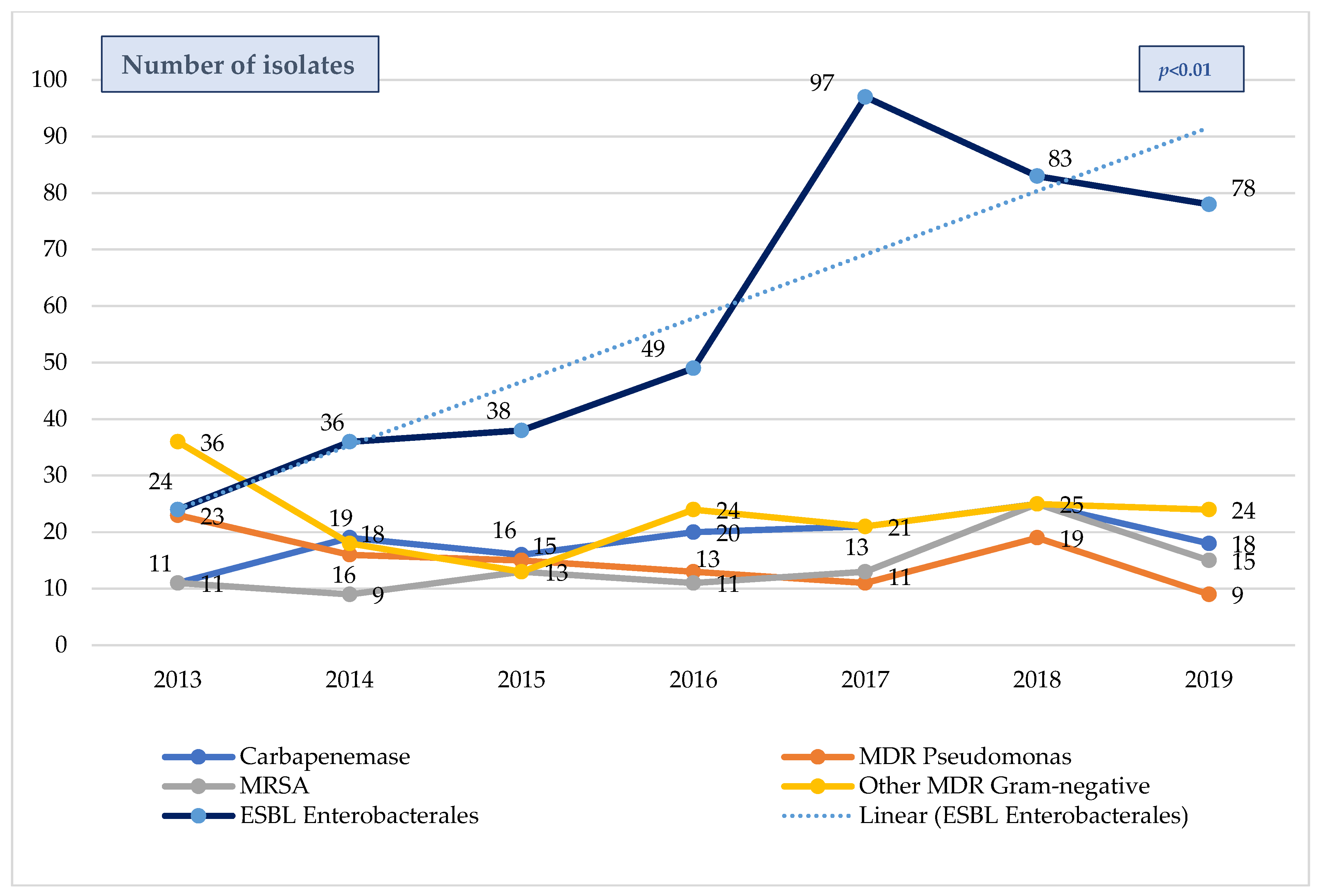 Antibiotics 12 01626 g003