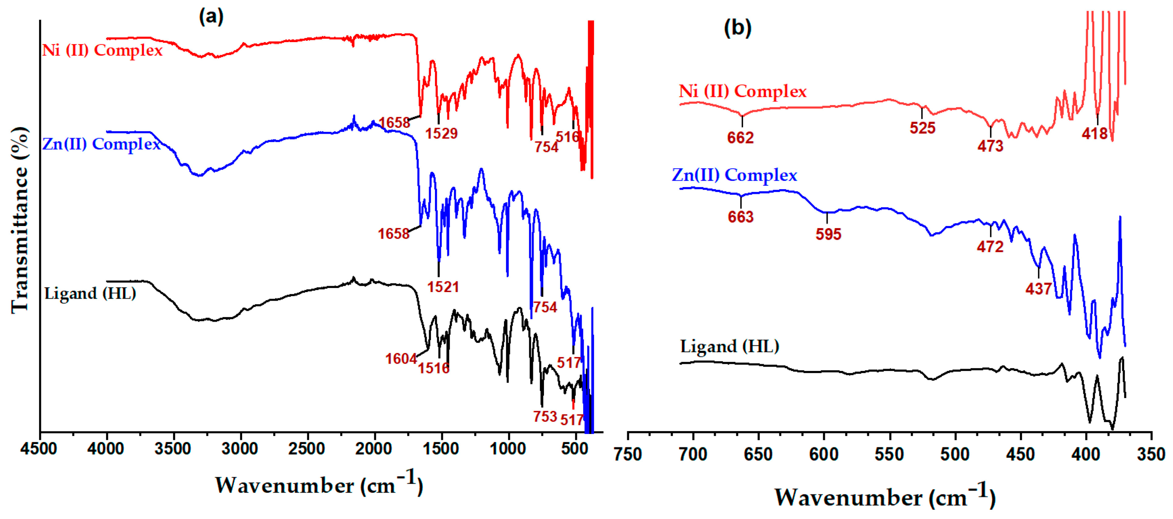 Antibiotics 12 01634 g002