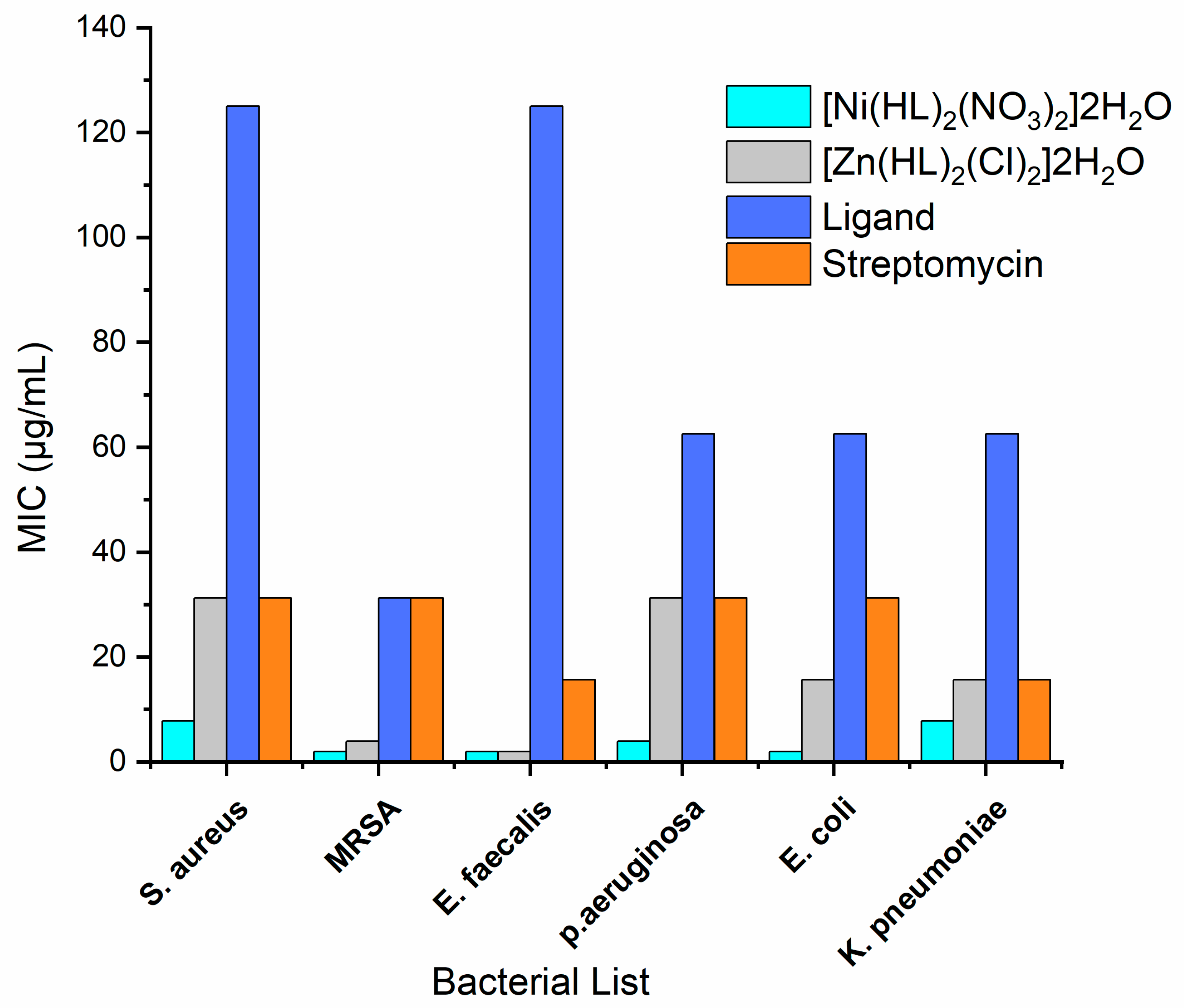 Antibiotics 12 01634 g005