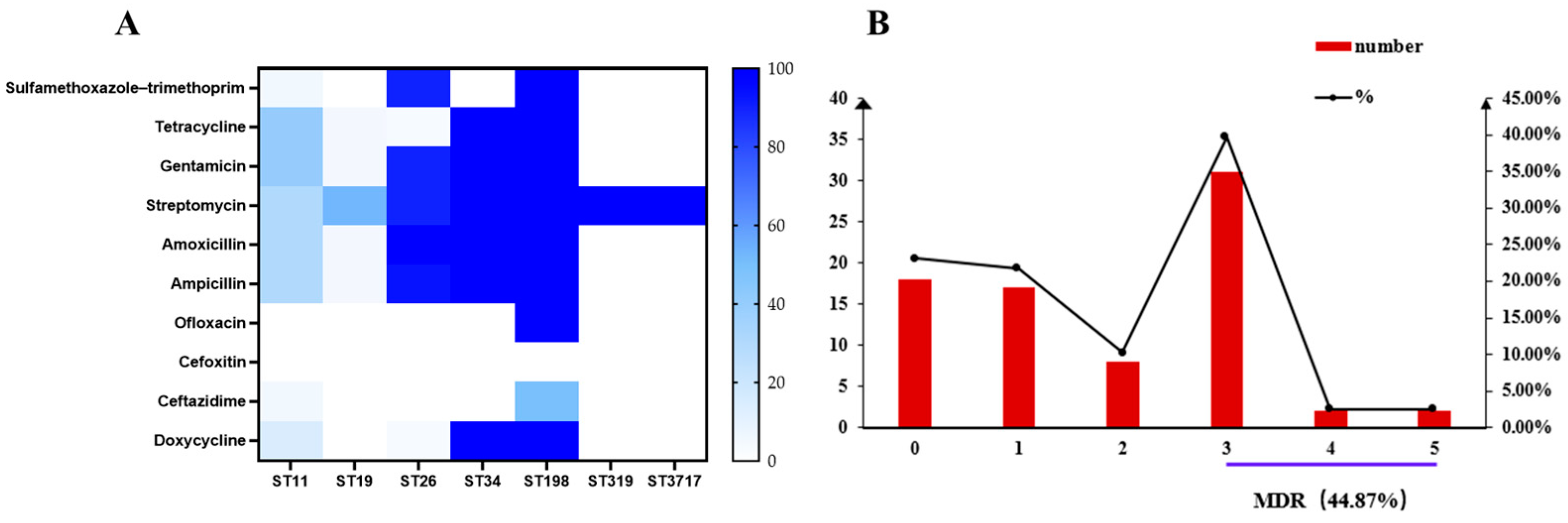 Antibiotics 12 01642 g002