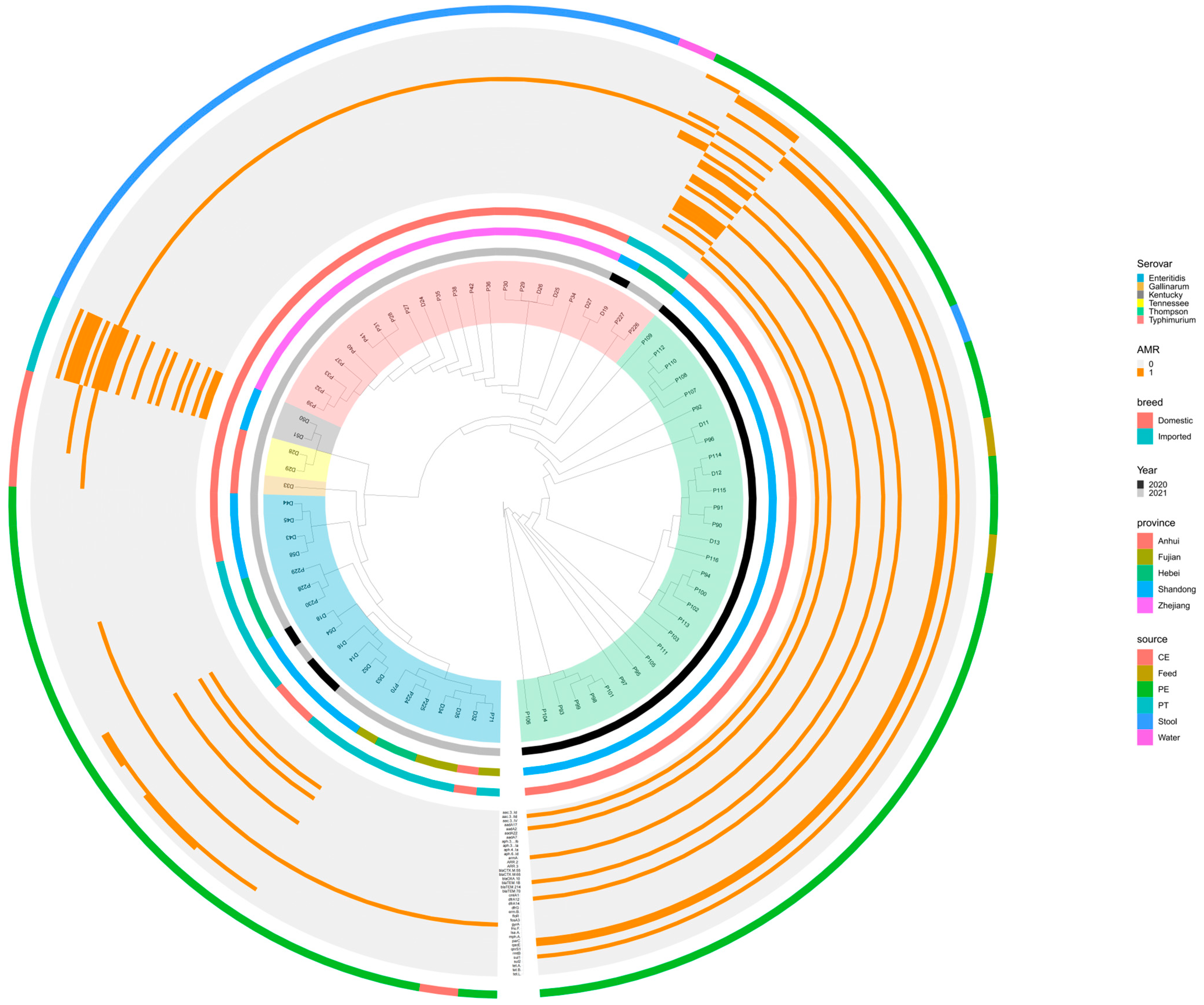 Antibiotics 12 01642 g003