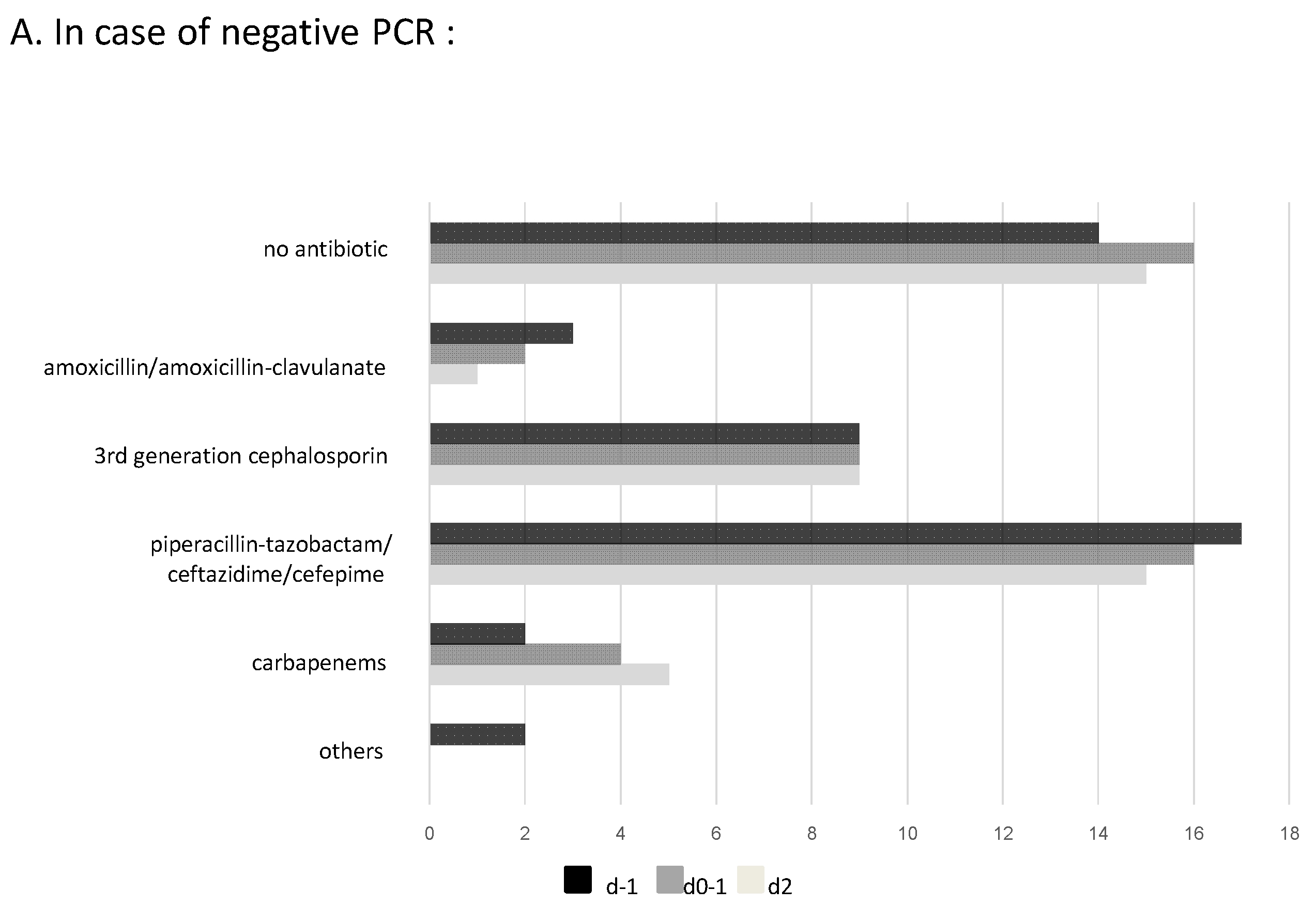 Antibiotics 12 01646 g002a