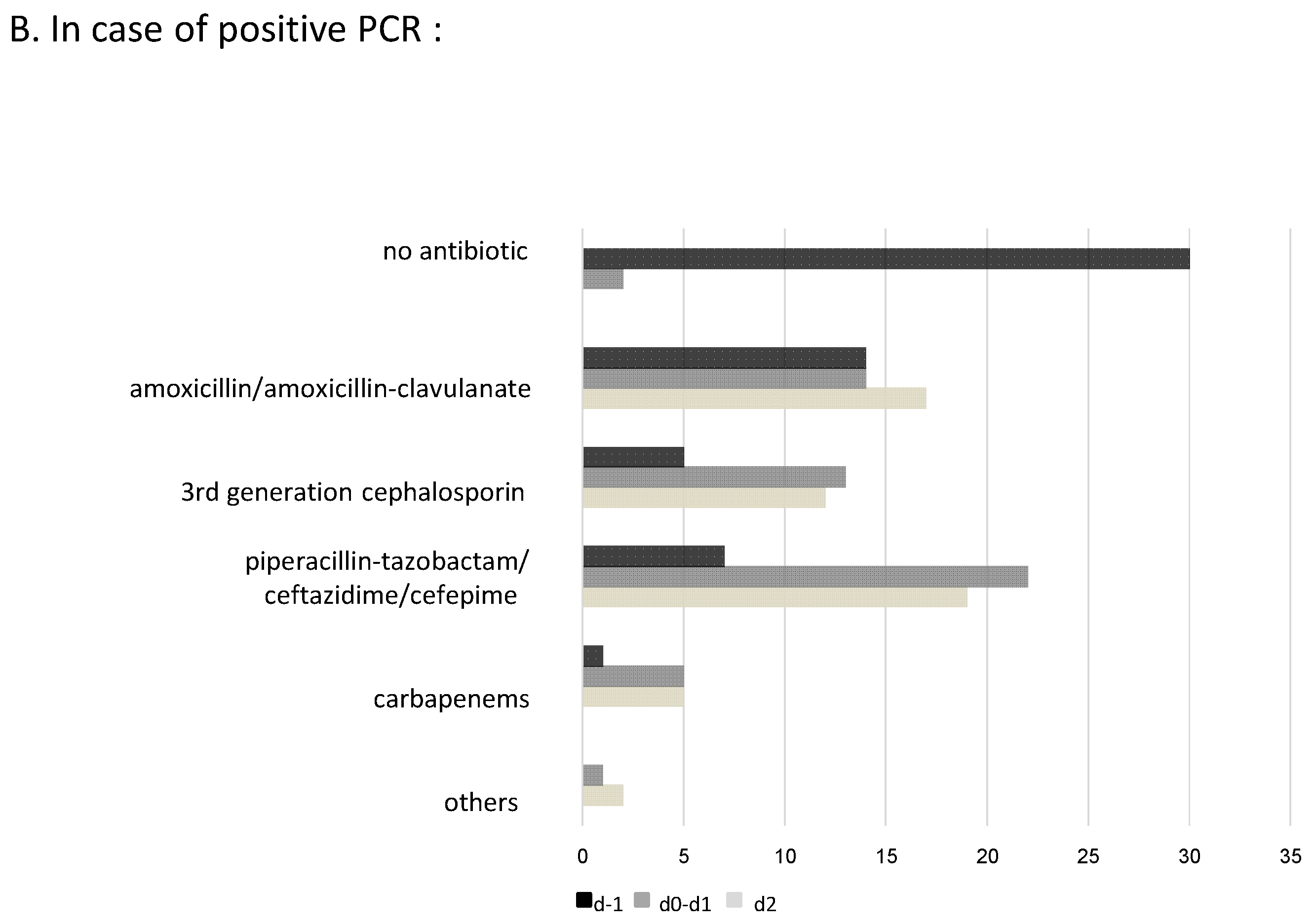 Antibiotics 12 01646 g002b