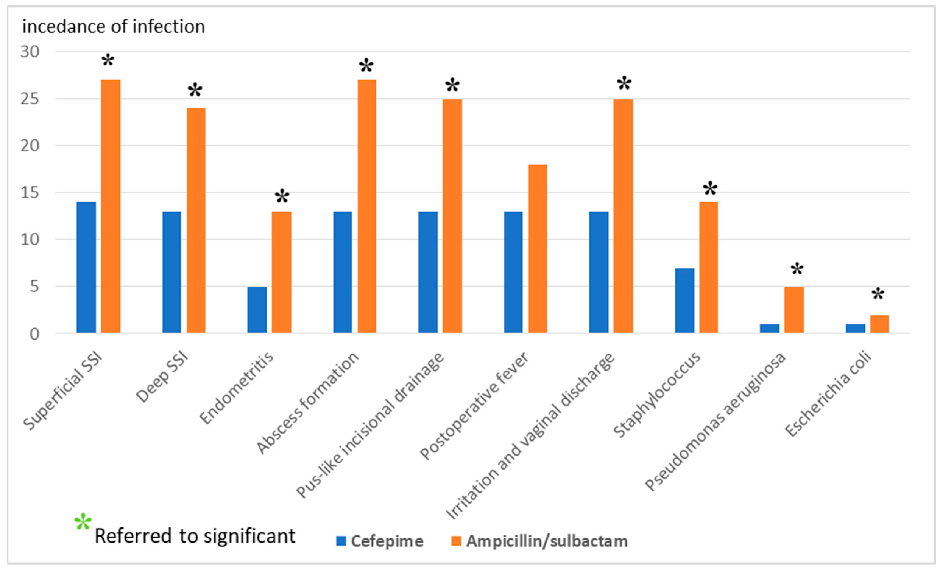 Antibiotics Free Full Text The Impact Of Cefepime And Ampicillin   Antibiotics 12 01666 G001 