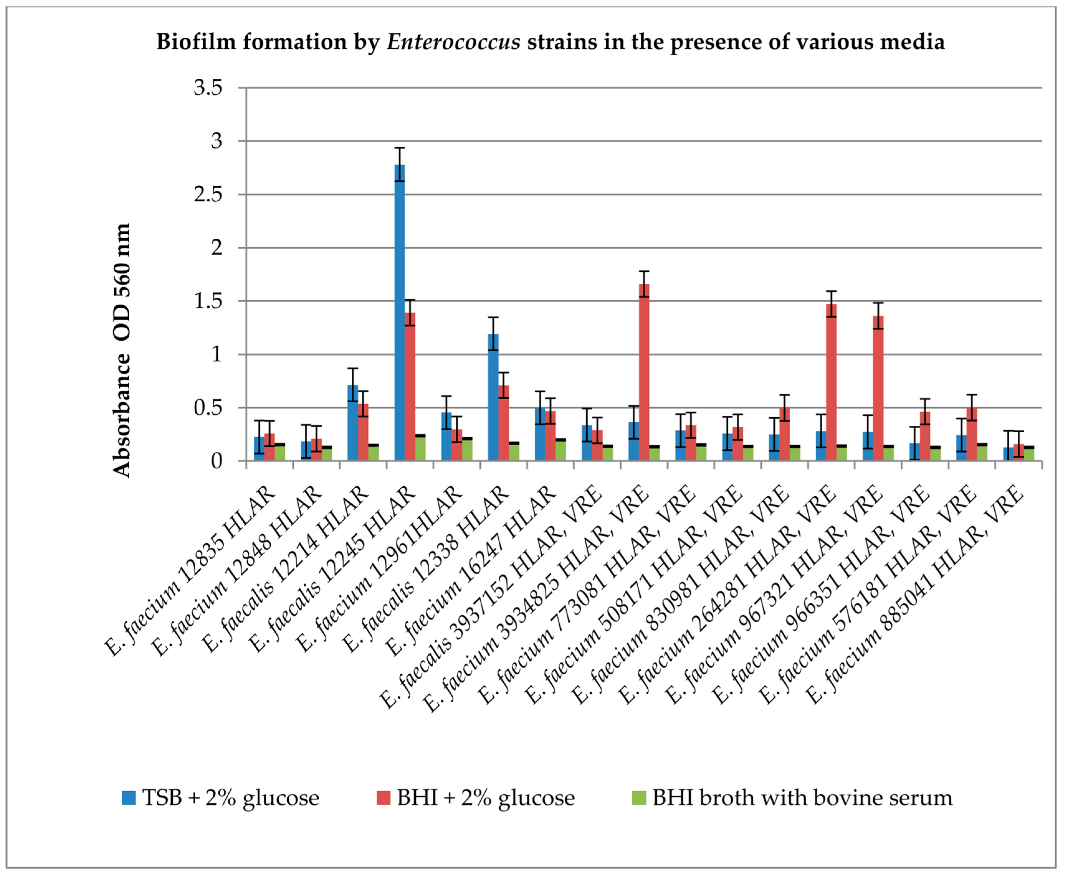 Antibiotics 12 01691 g002