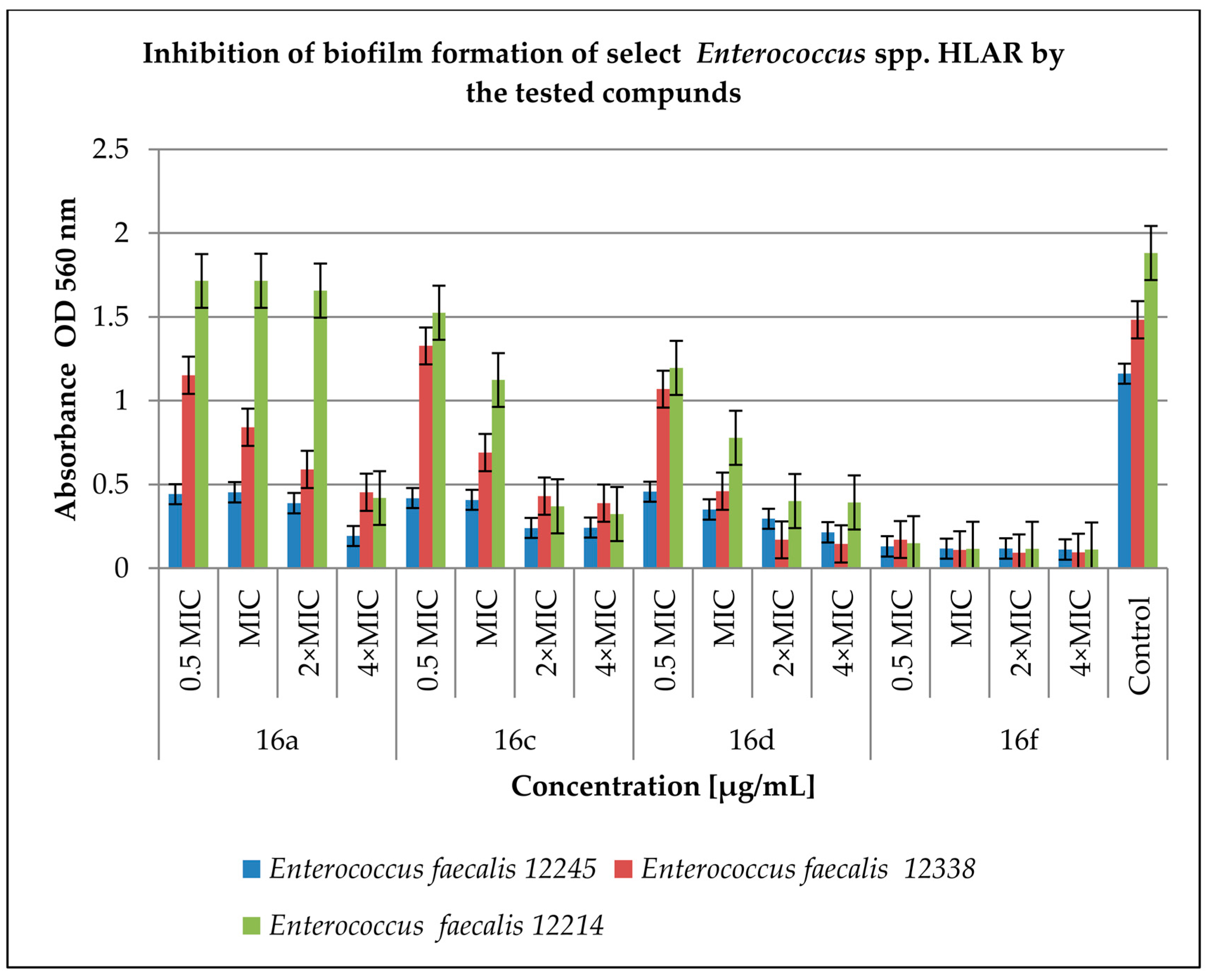 Antibiotics 12 01691 g003