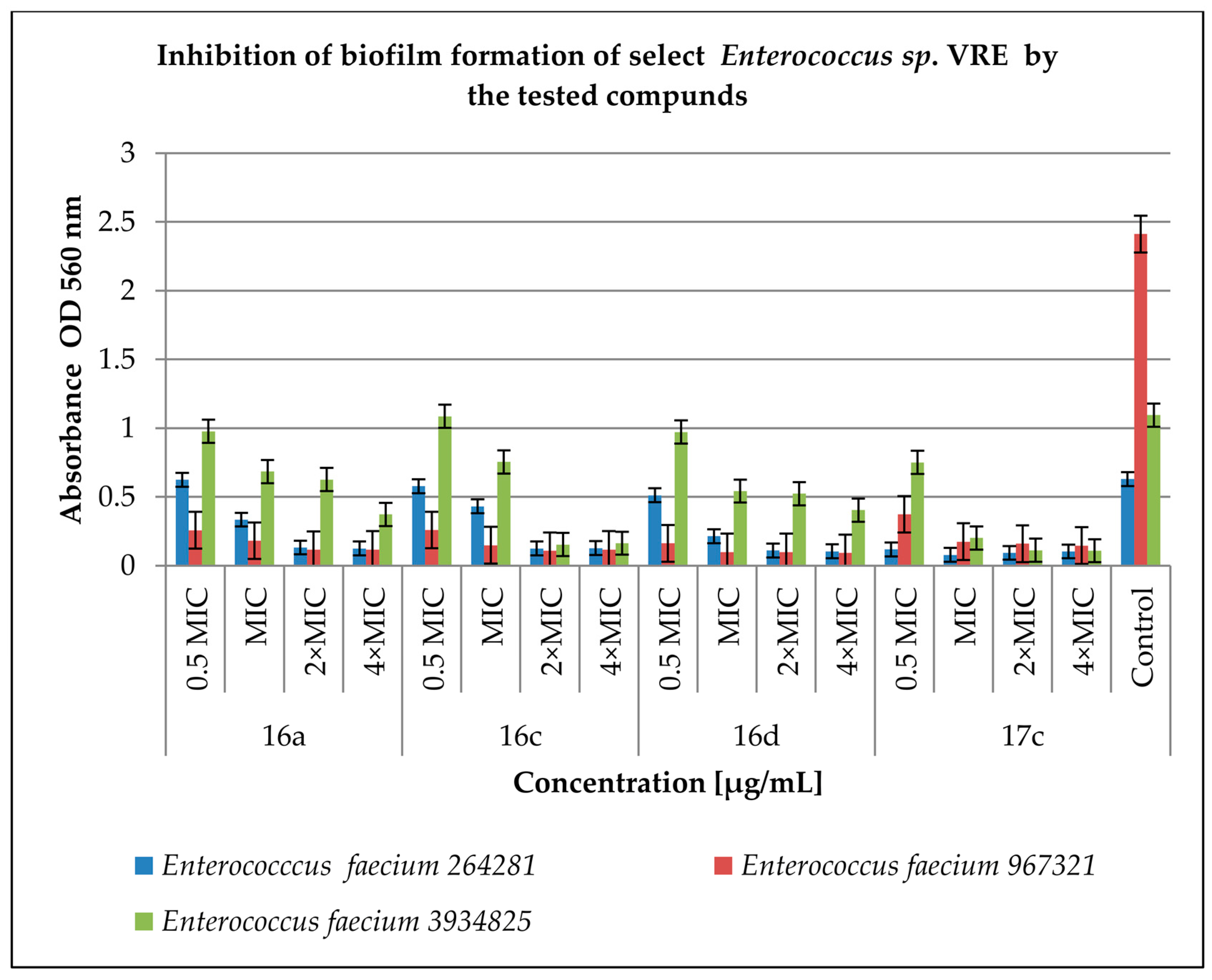 Antibiotics 12 01691 g004