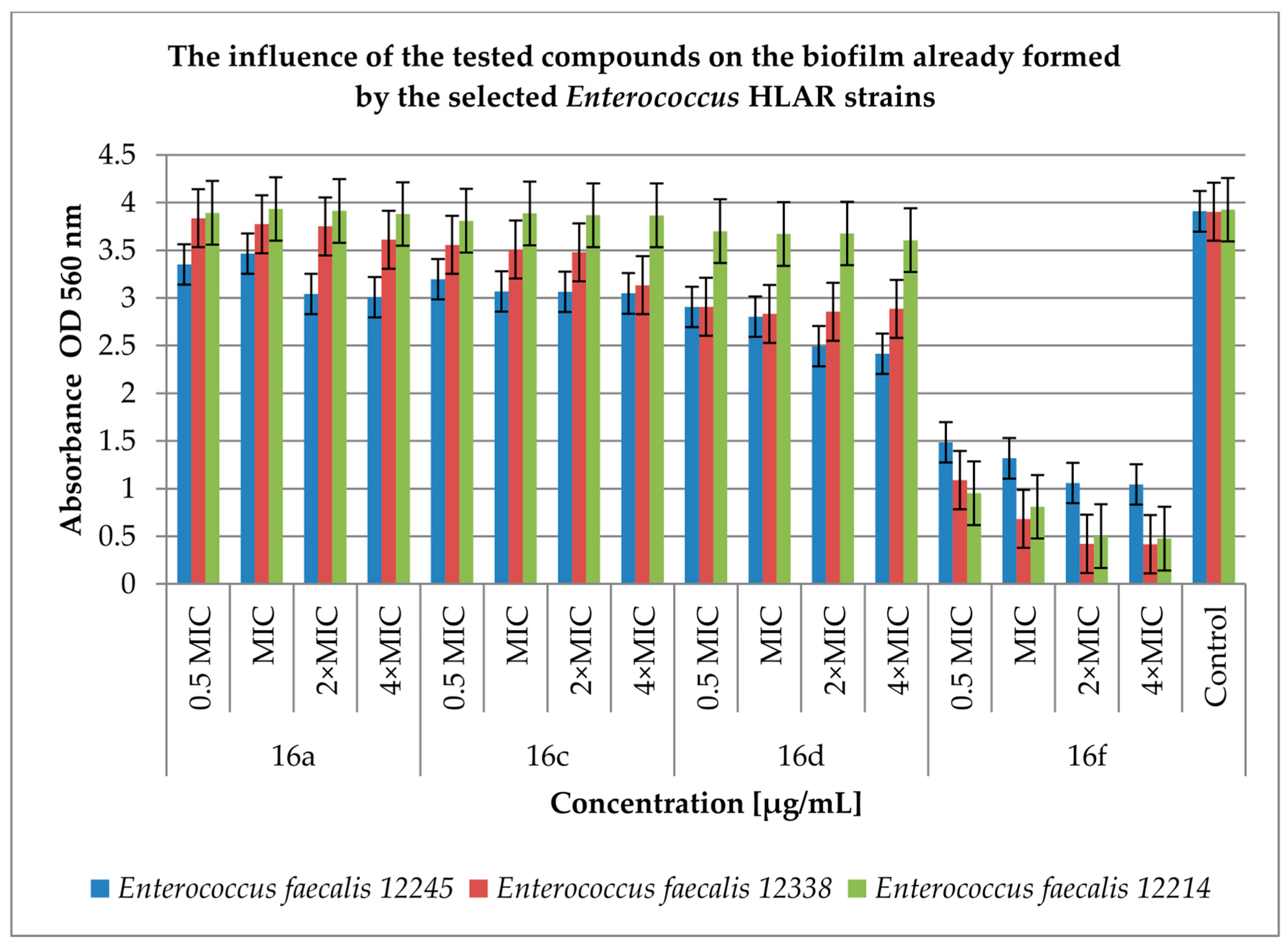 Antibiotics 12 01691 g005