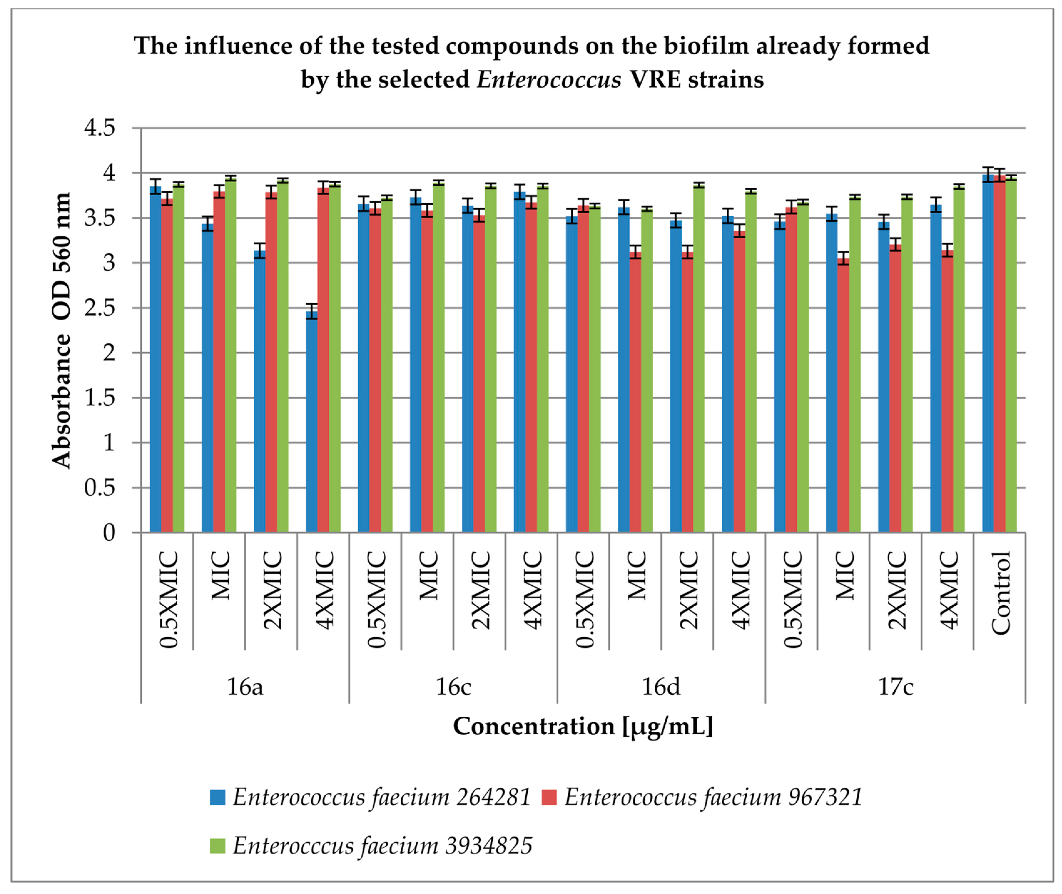 Antibiotics 12 01691 g006