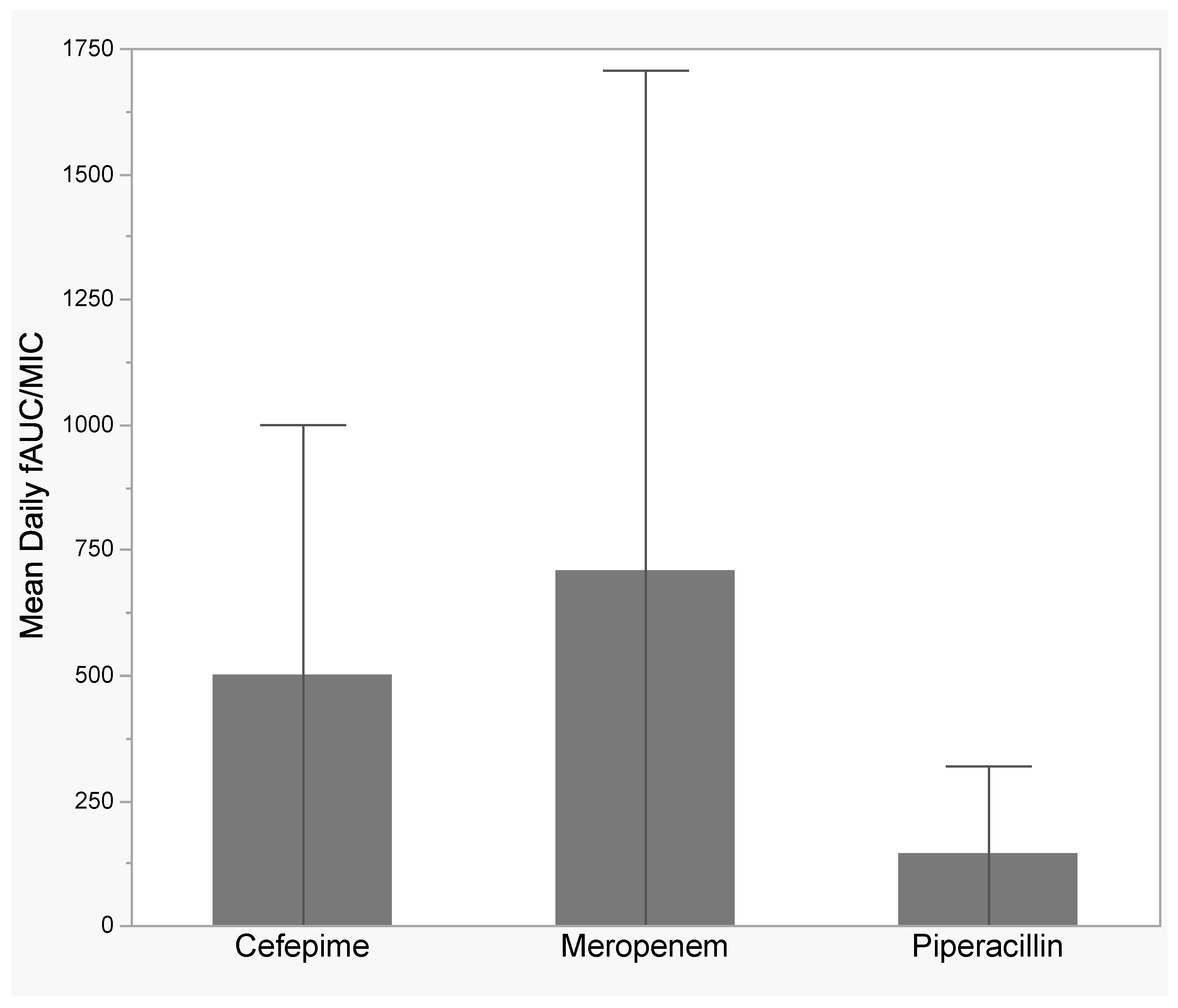 Antibiotics 12 01696 g002