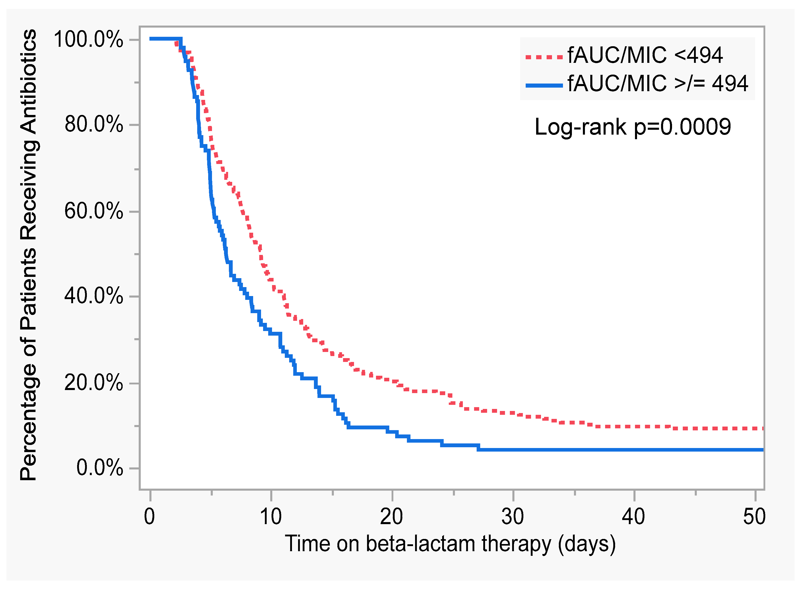 Antibiotics 12 01696 g003