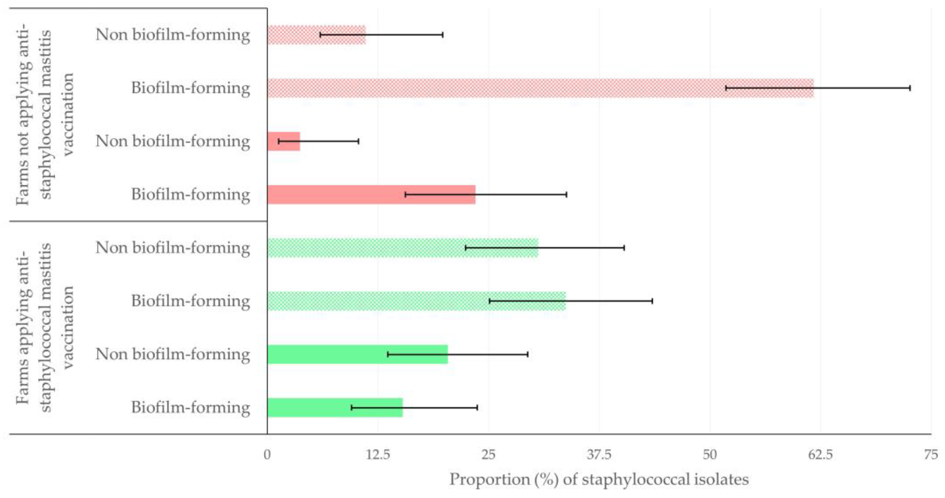 Antibiotics Free Full Text Longitudinal Study of Antibiotic