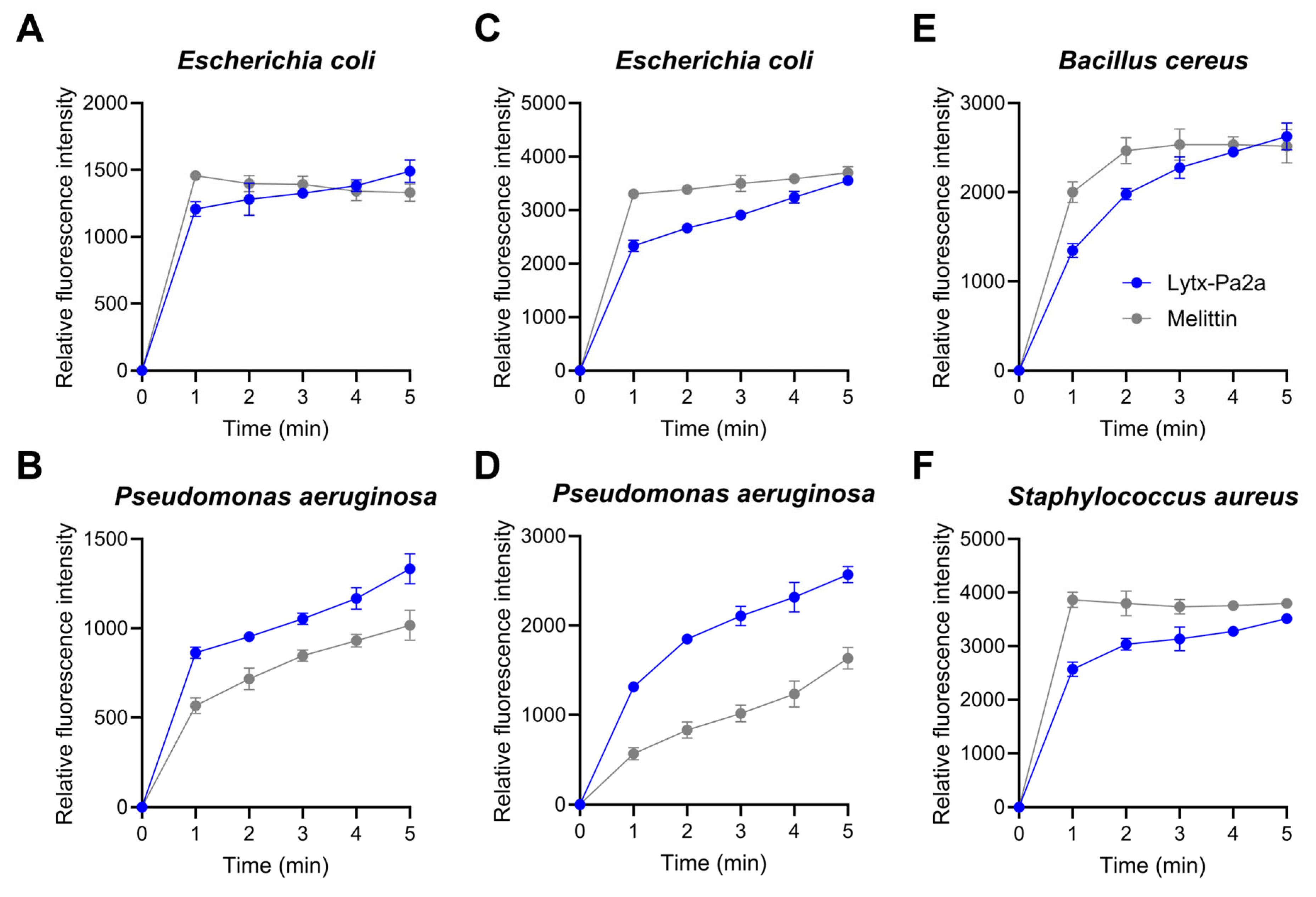 Antibiotics 12 01708 g003