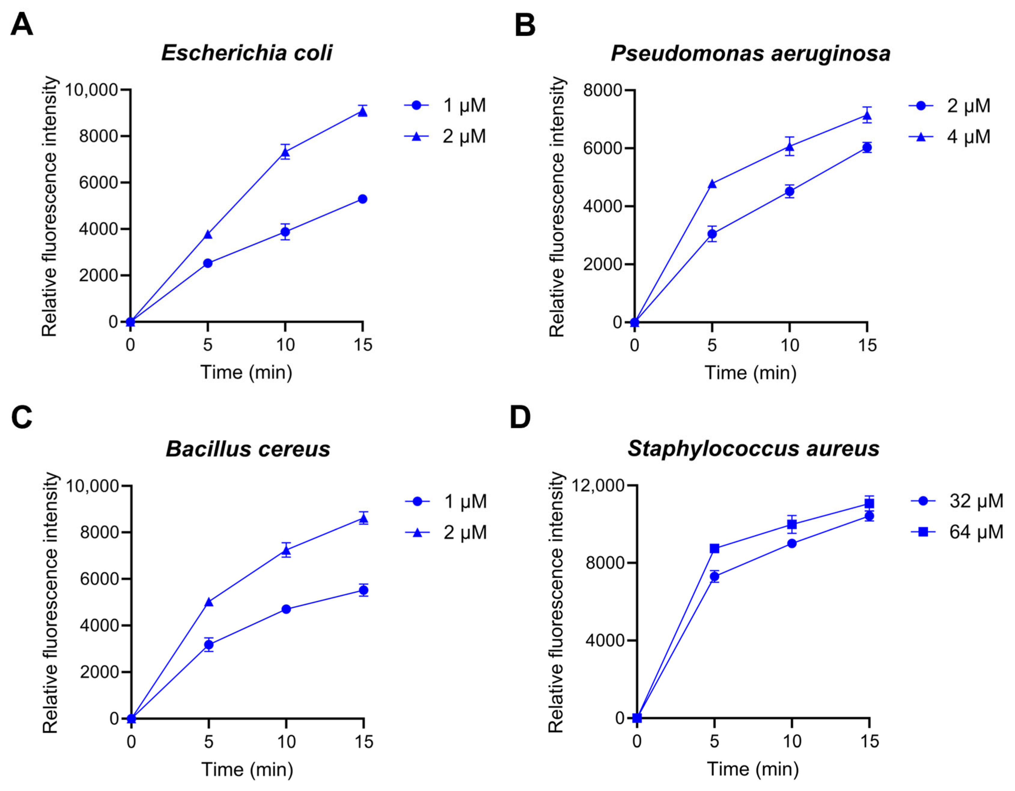 Antibiotics 12 01708 g004