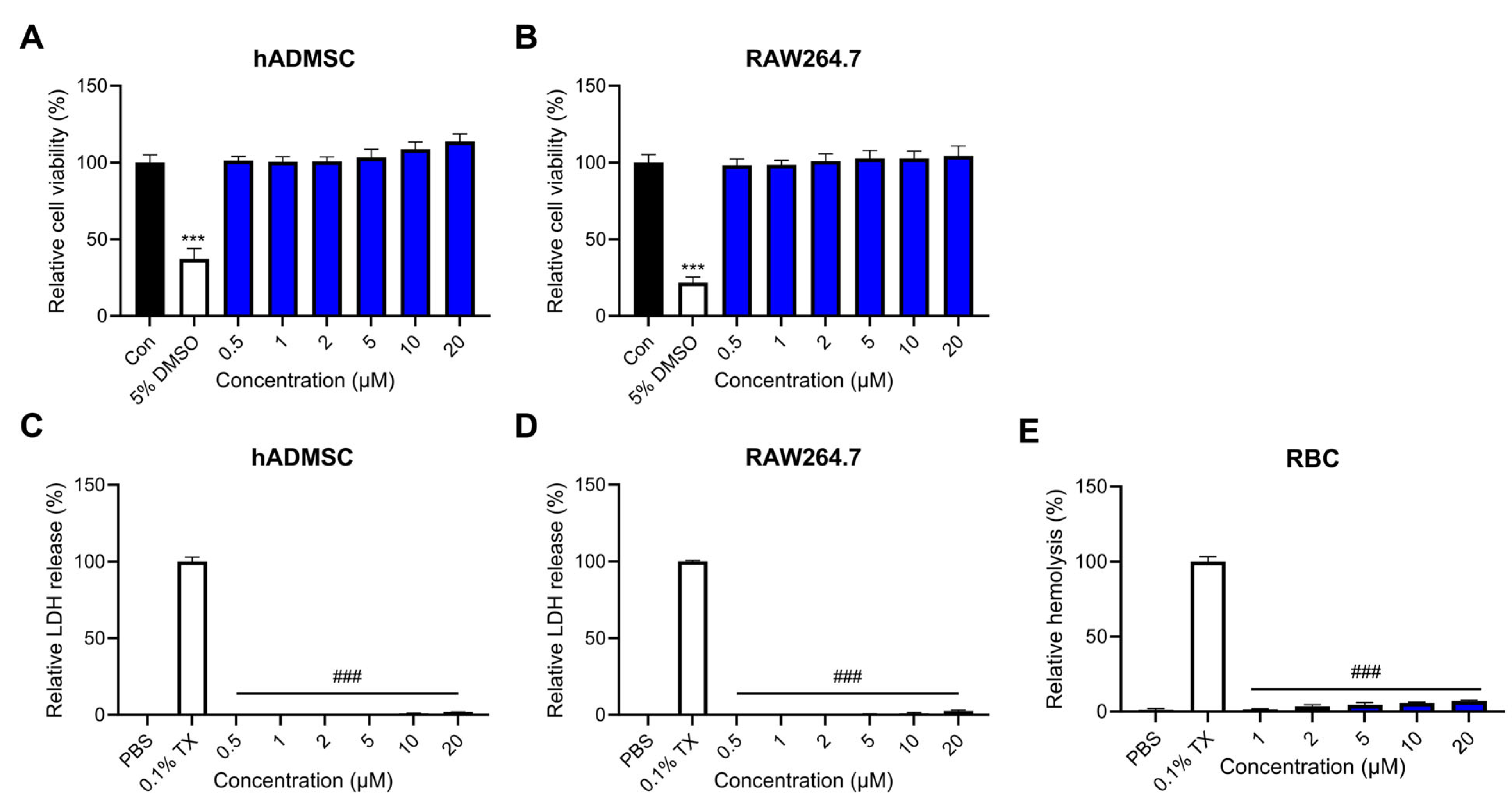 Antibiotics 12 01708 g005