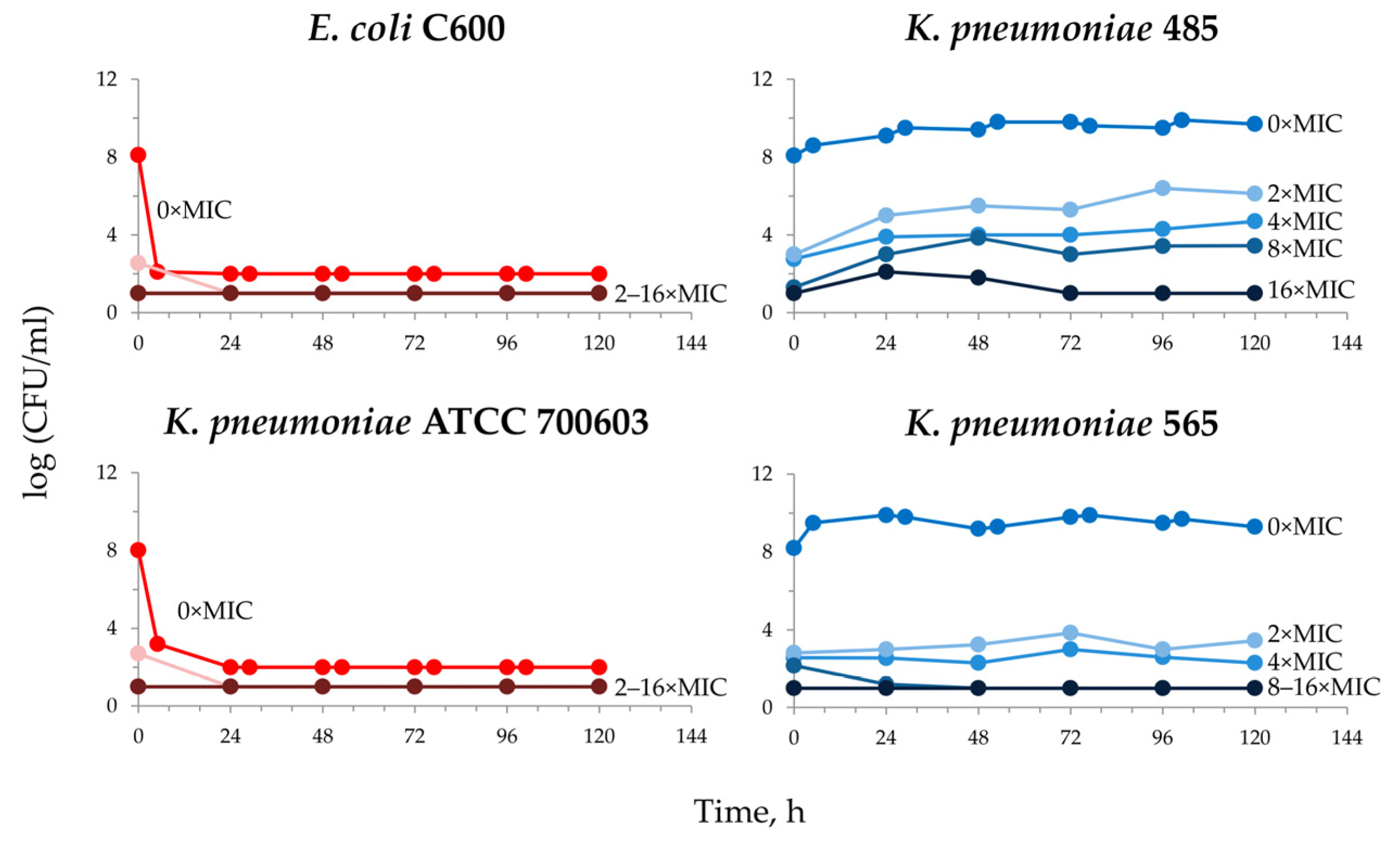 Antibiotics 12 01717 g002