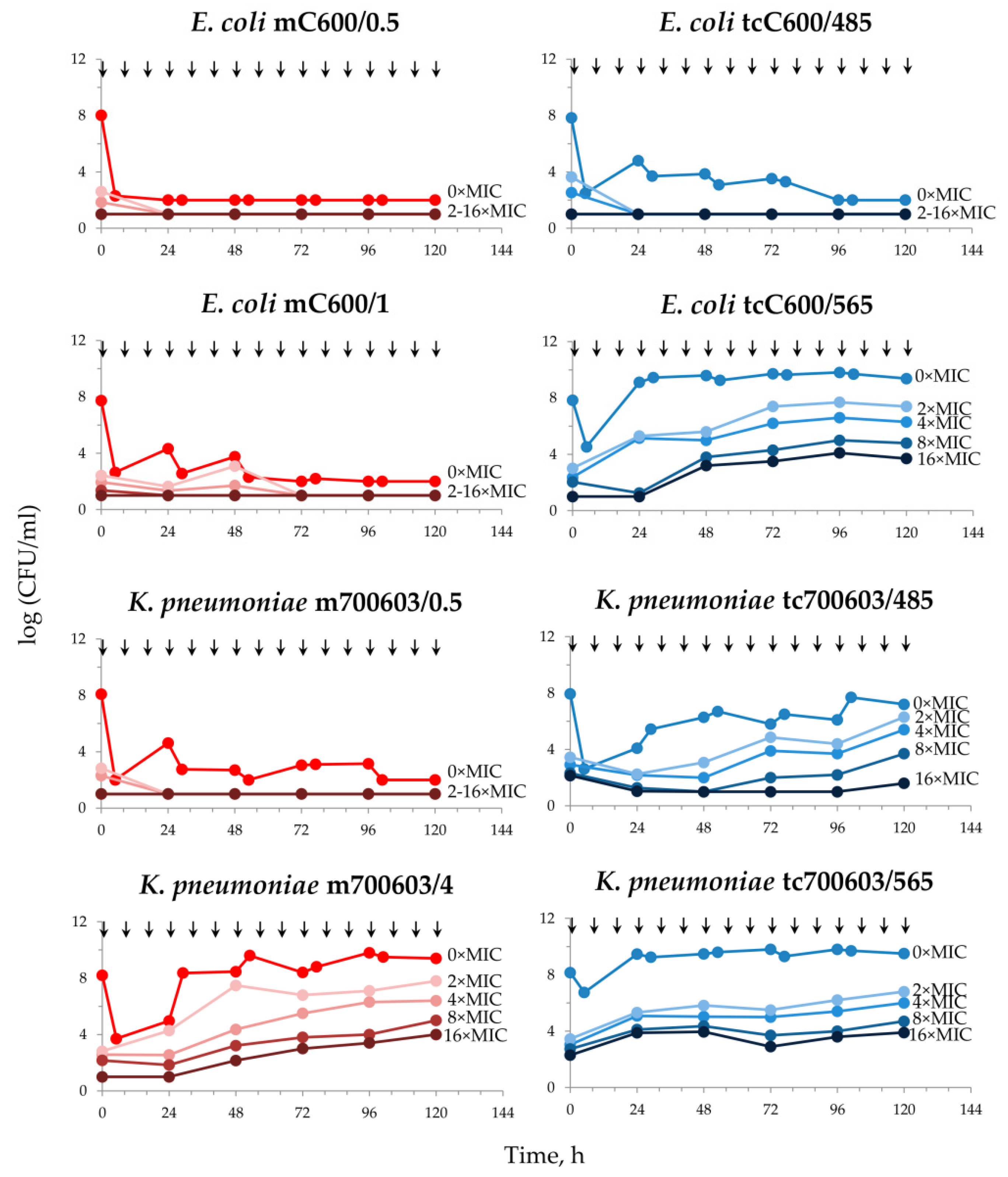 Antibiotics 12 01717 g003