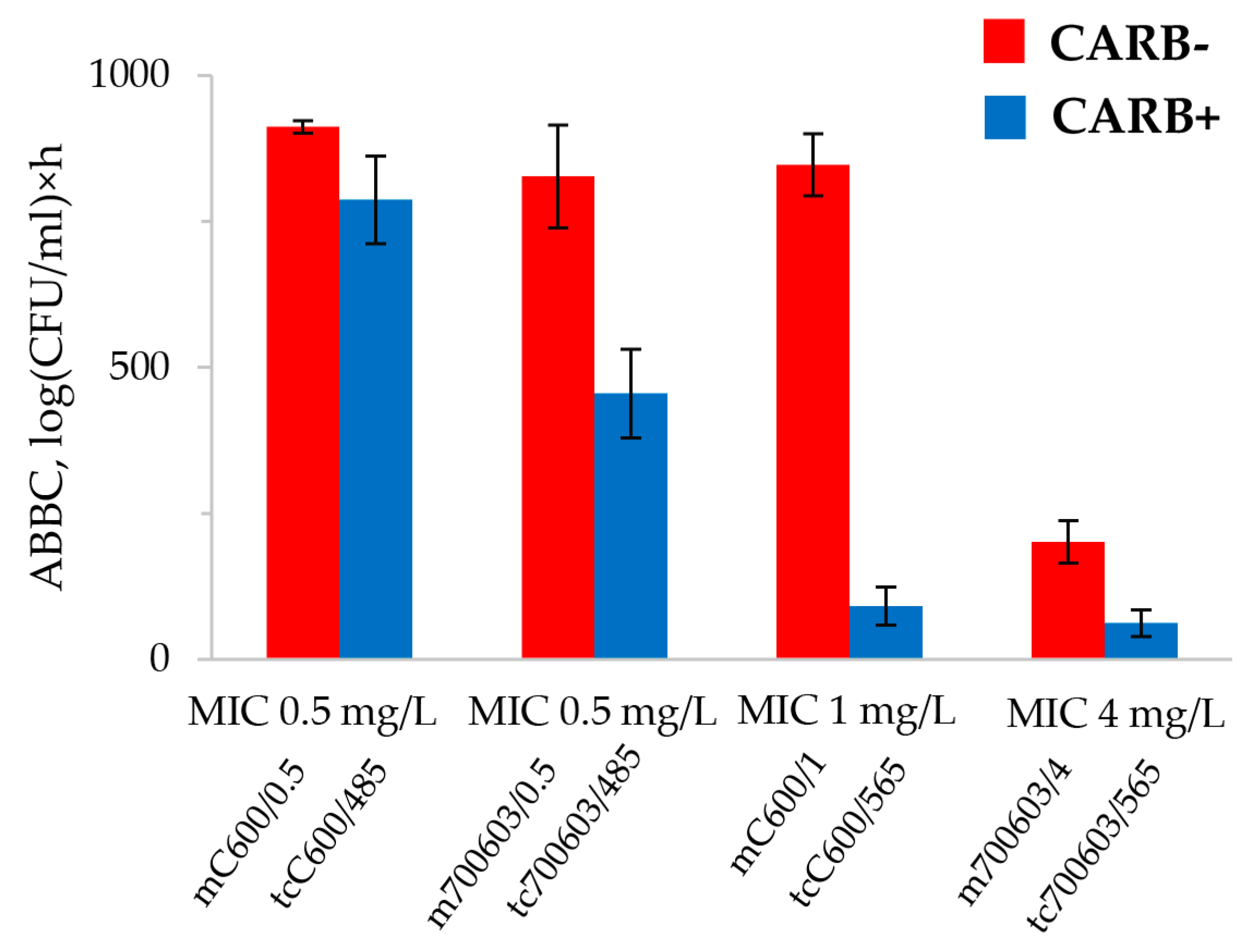 Antibiotics 12 01717 g004
