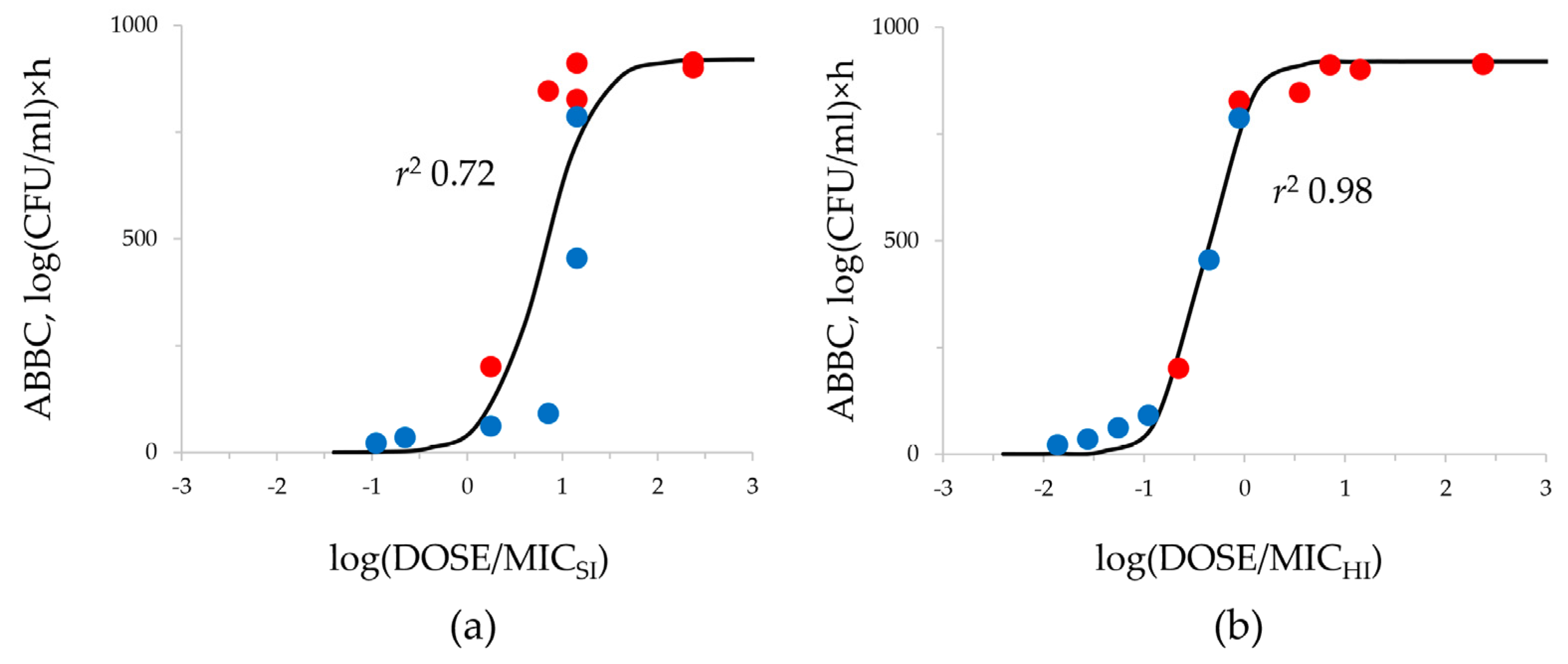 Antibiotics 12 01717 g005