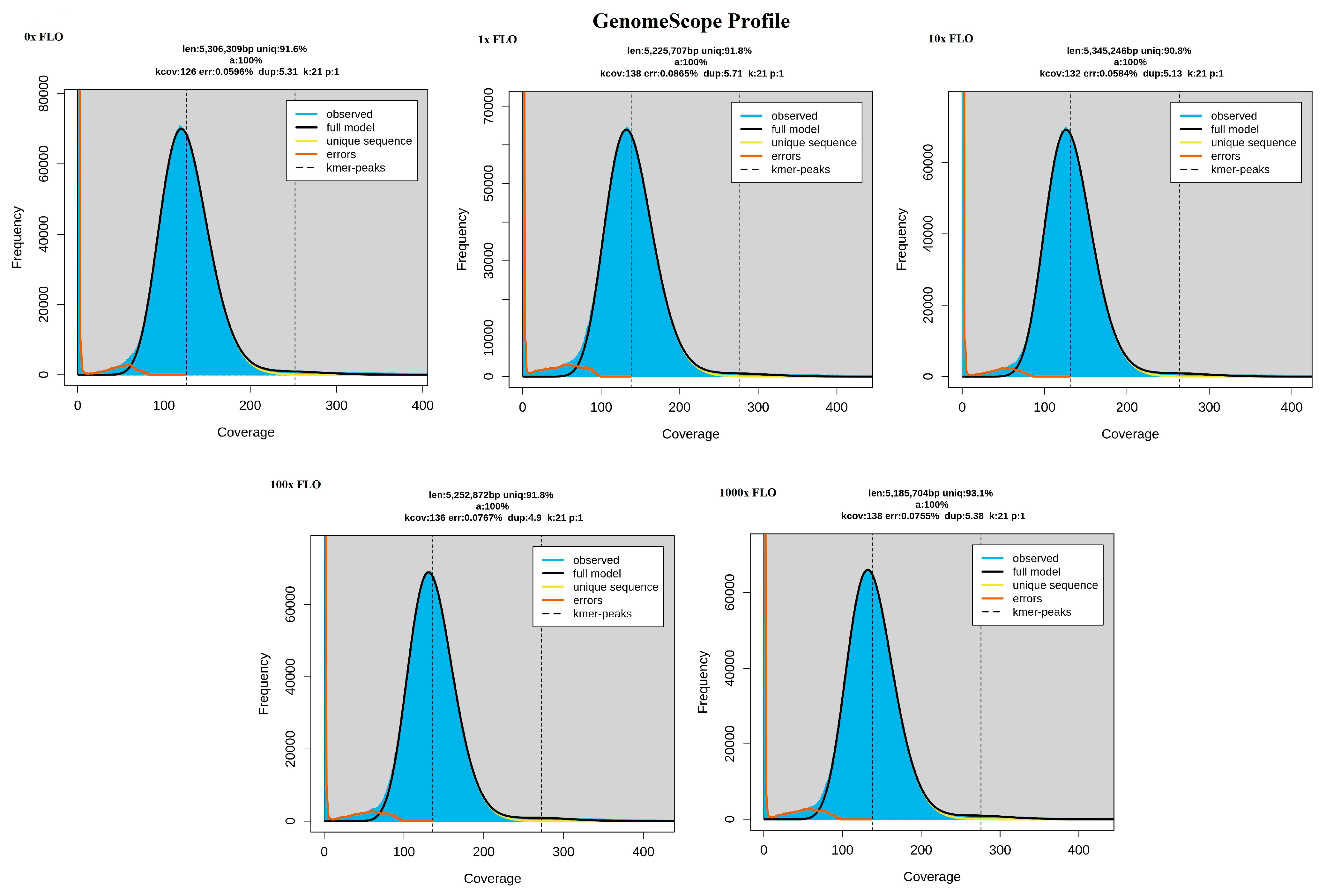 Antibiotics | Free Full-Text | In Vitro Microevolution and