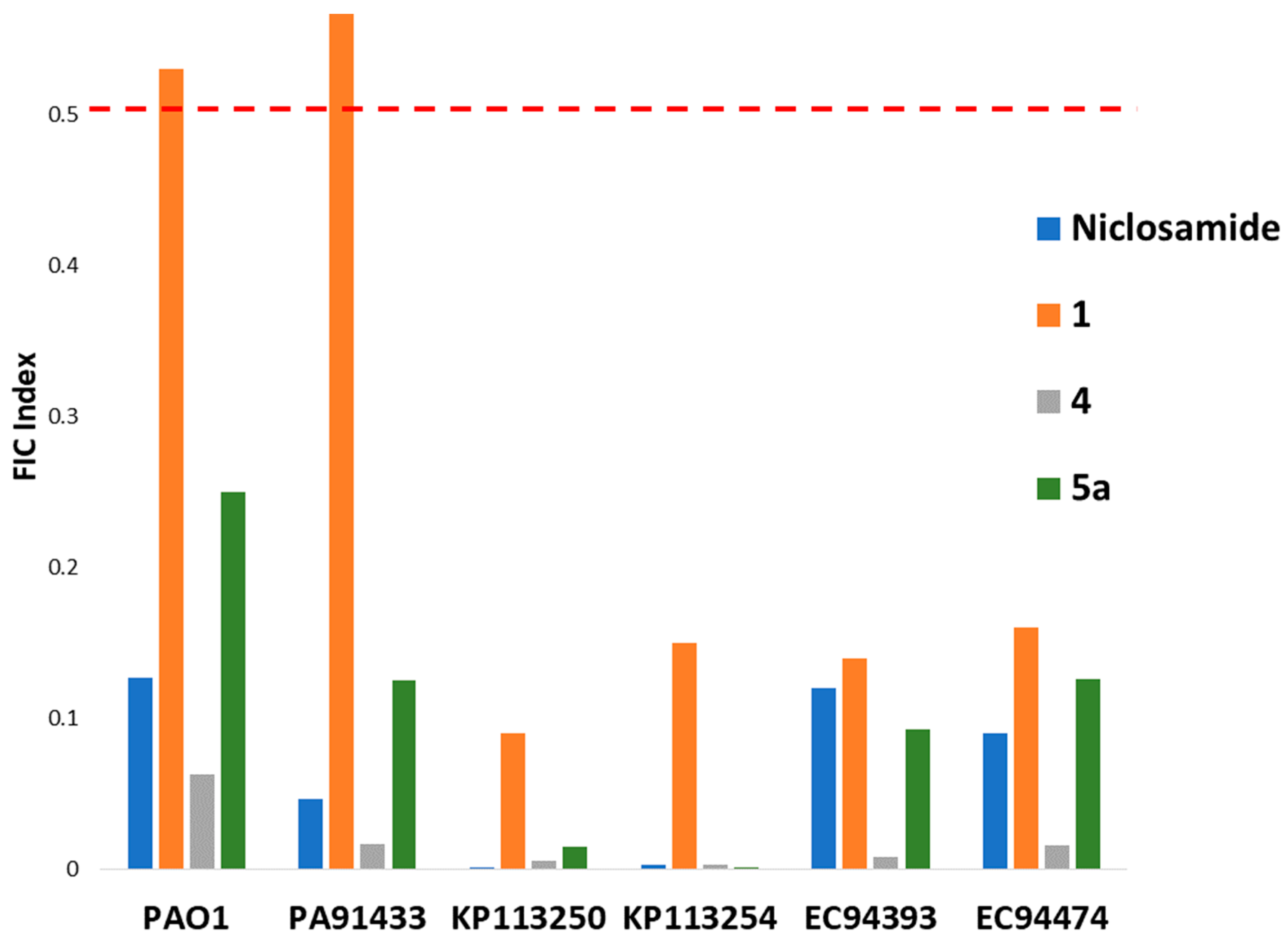 Antibiotics 13 00043 g002