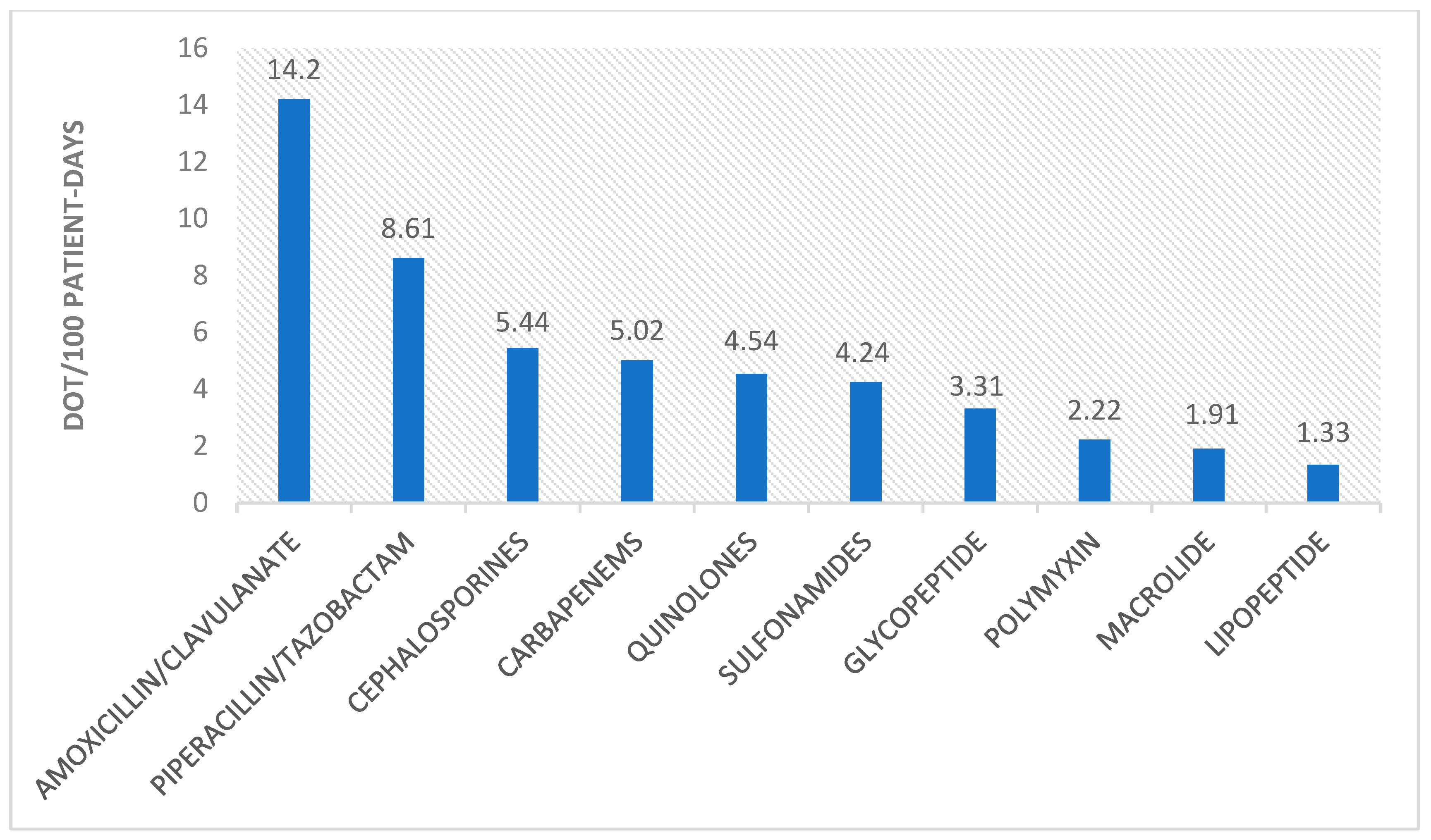 Antibiotics 13 00055 g005