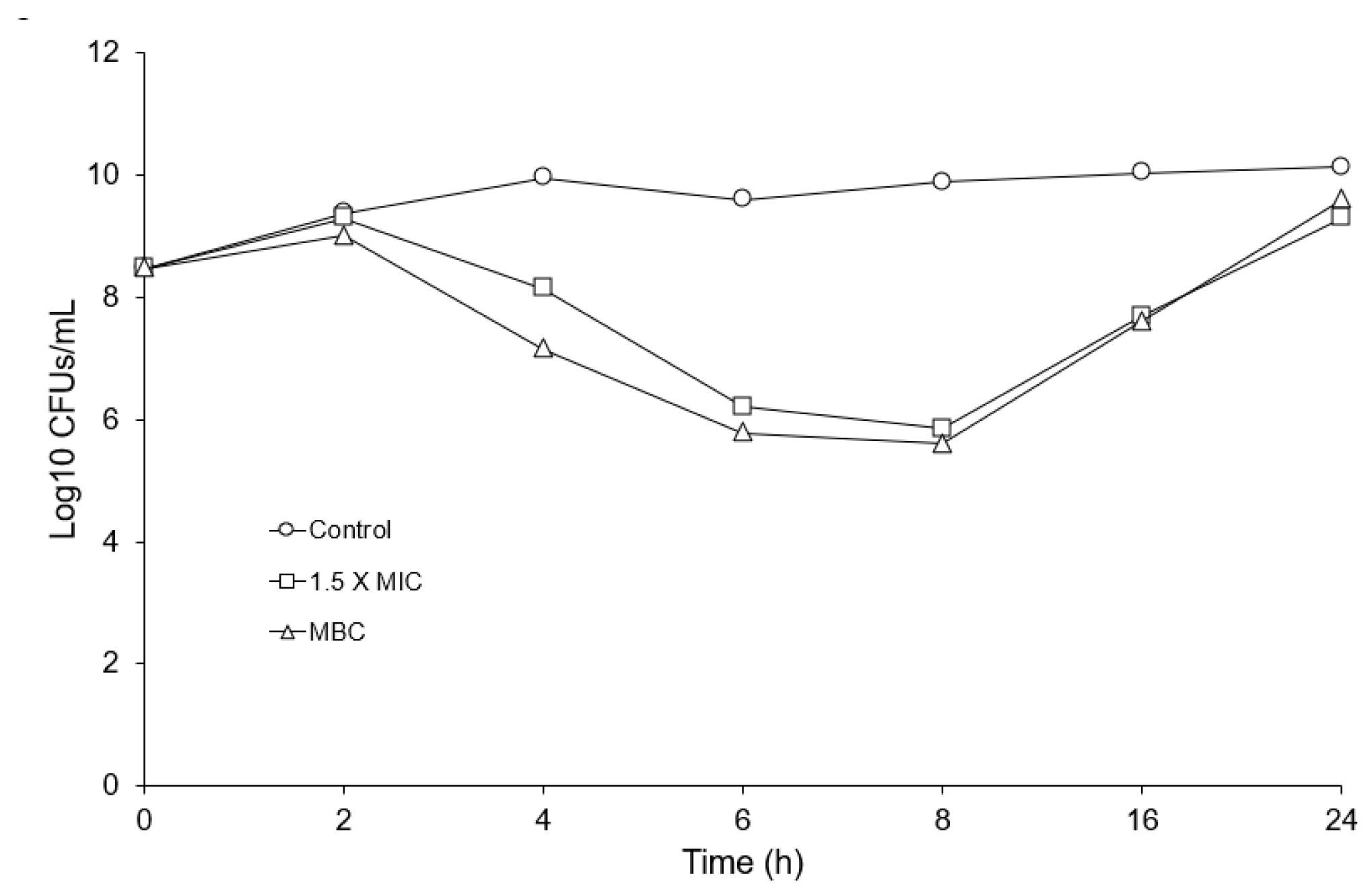 Antibiotics 13 00061 g002 Antibiotics 13 00061 g002