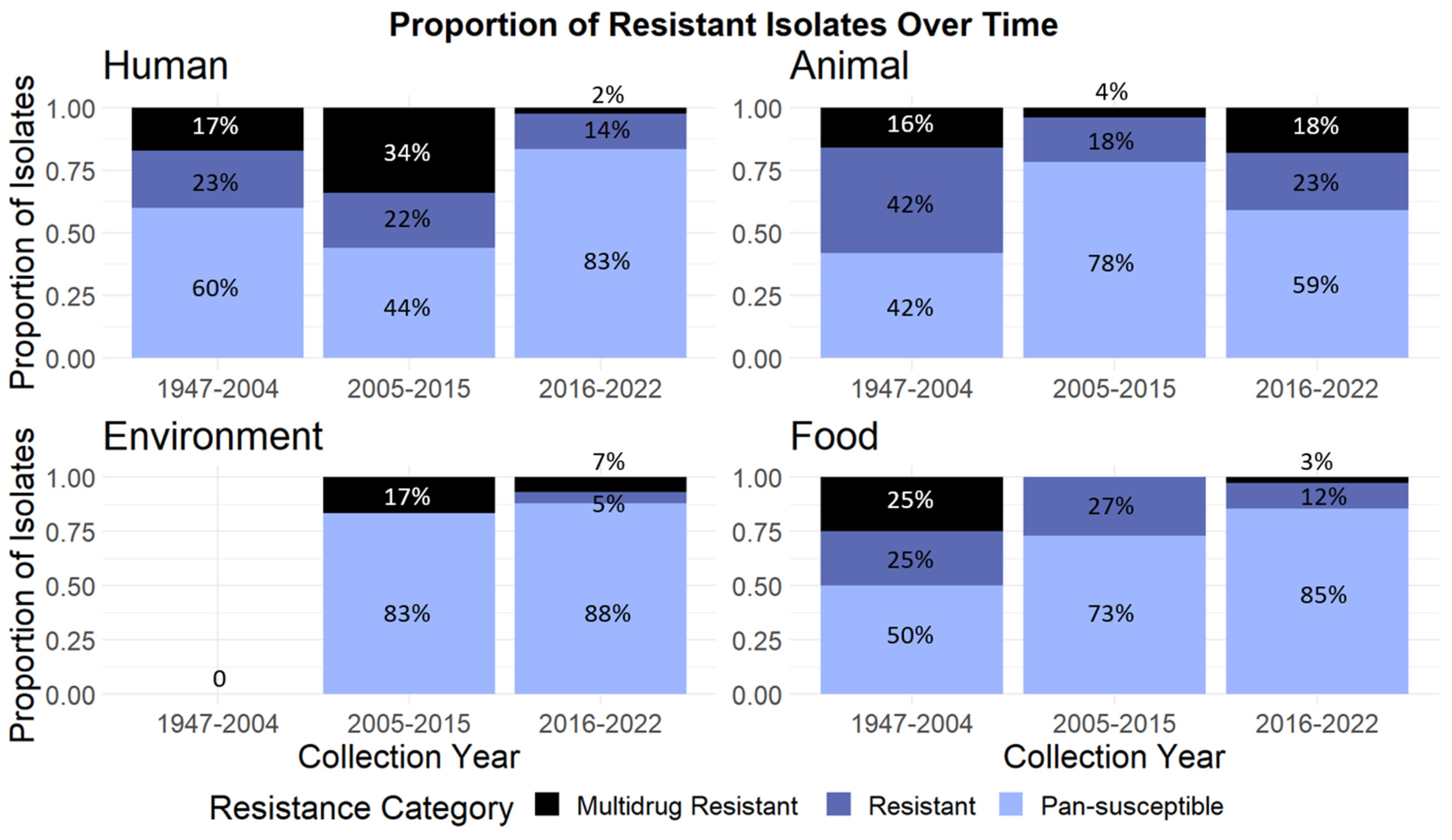 Antibiotics 13 00103 g003