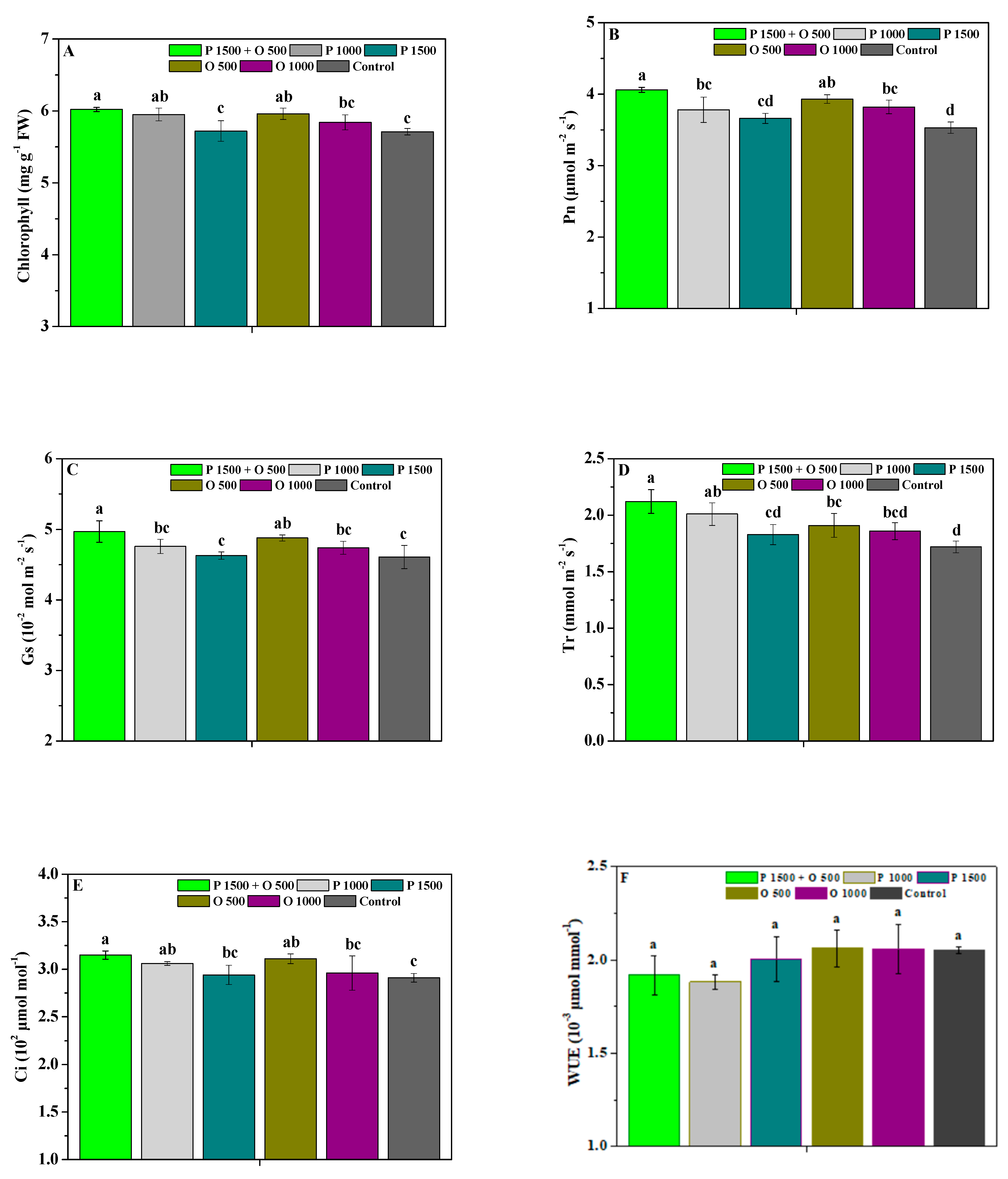Antibiotics 13 00128 g003