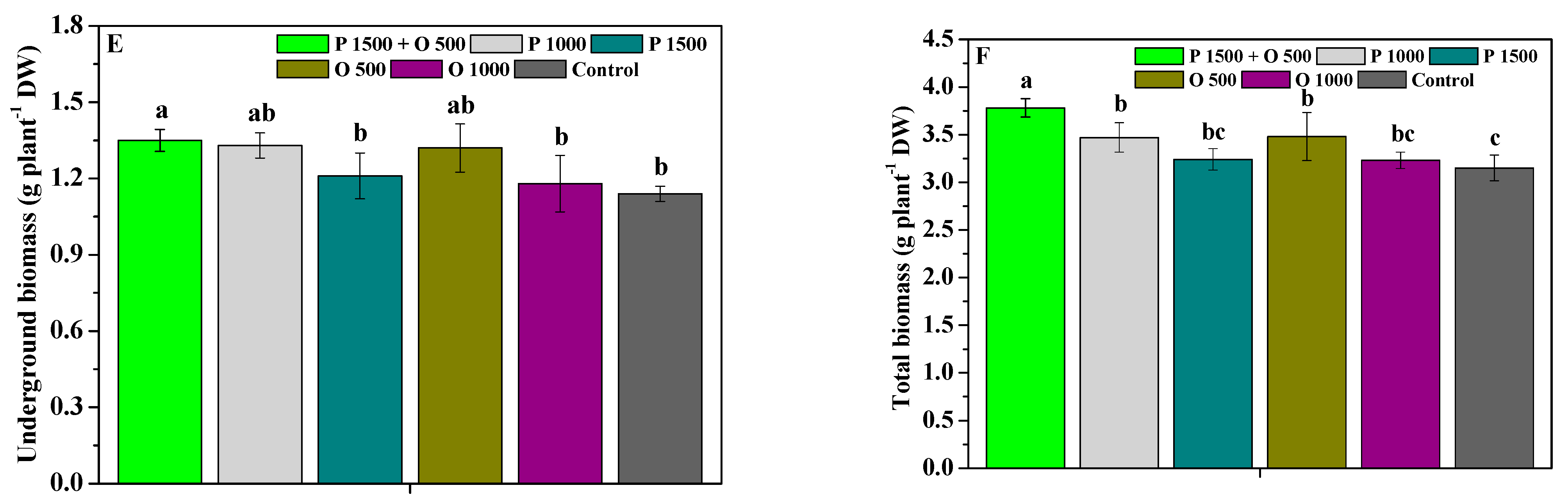 Antibiotics 13 00128 g004b