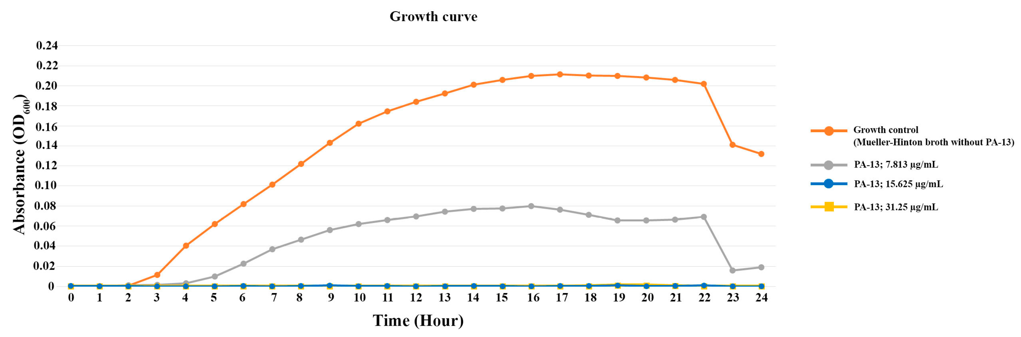 Antibiotics 13 00138 g001