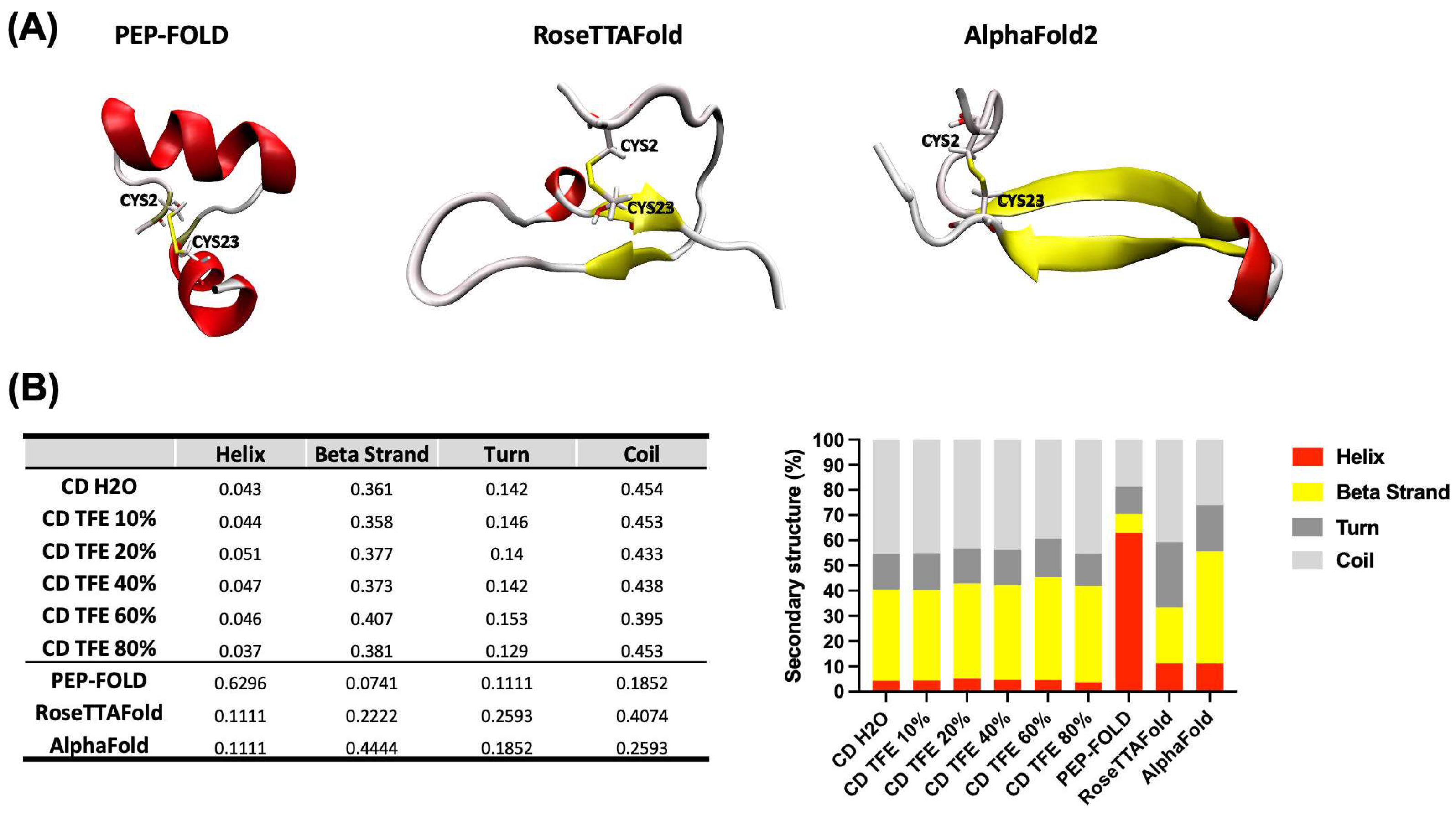 Antibiotics 13 00167 g002