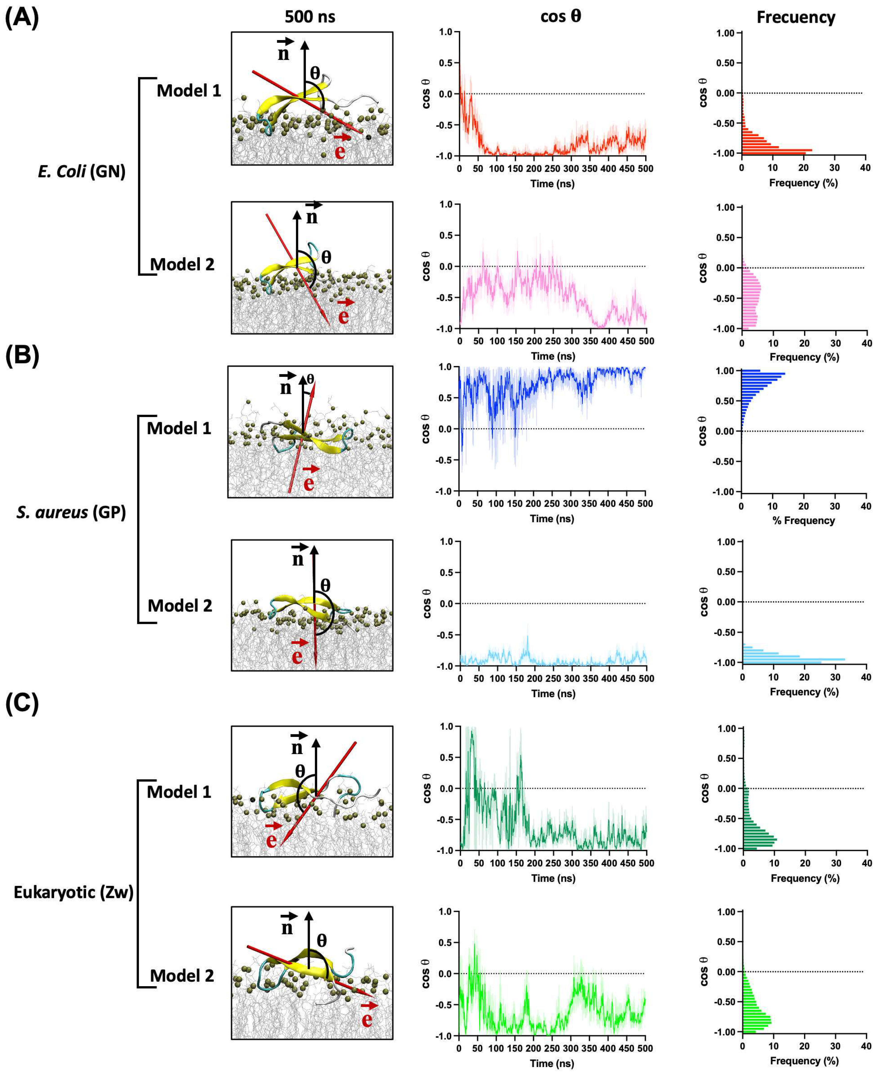Antibiotics 13 00167 g004