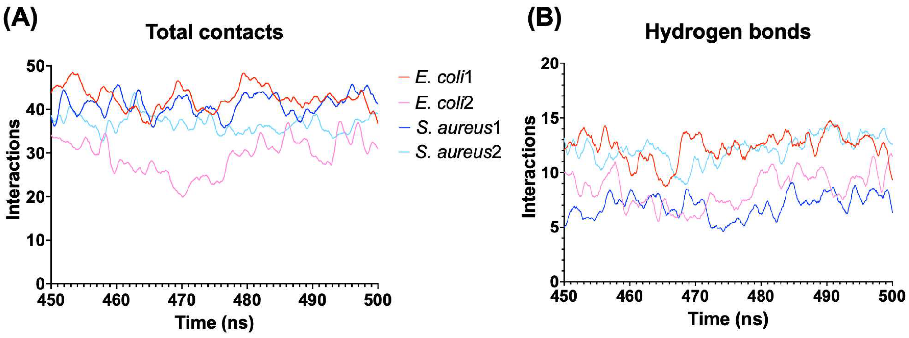 Antibiotics 13 00167 g005