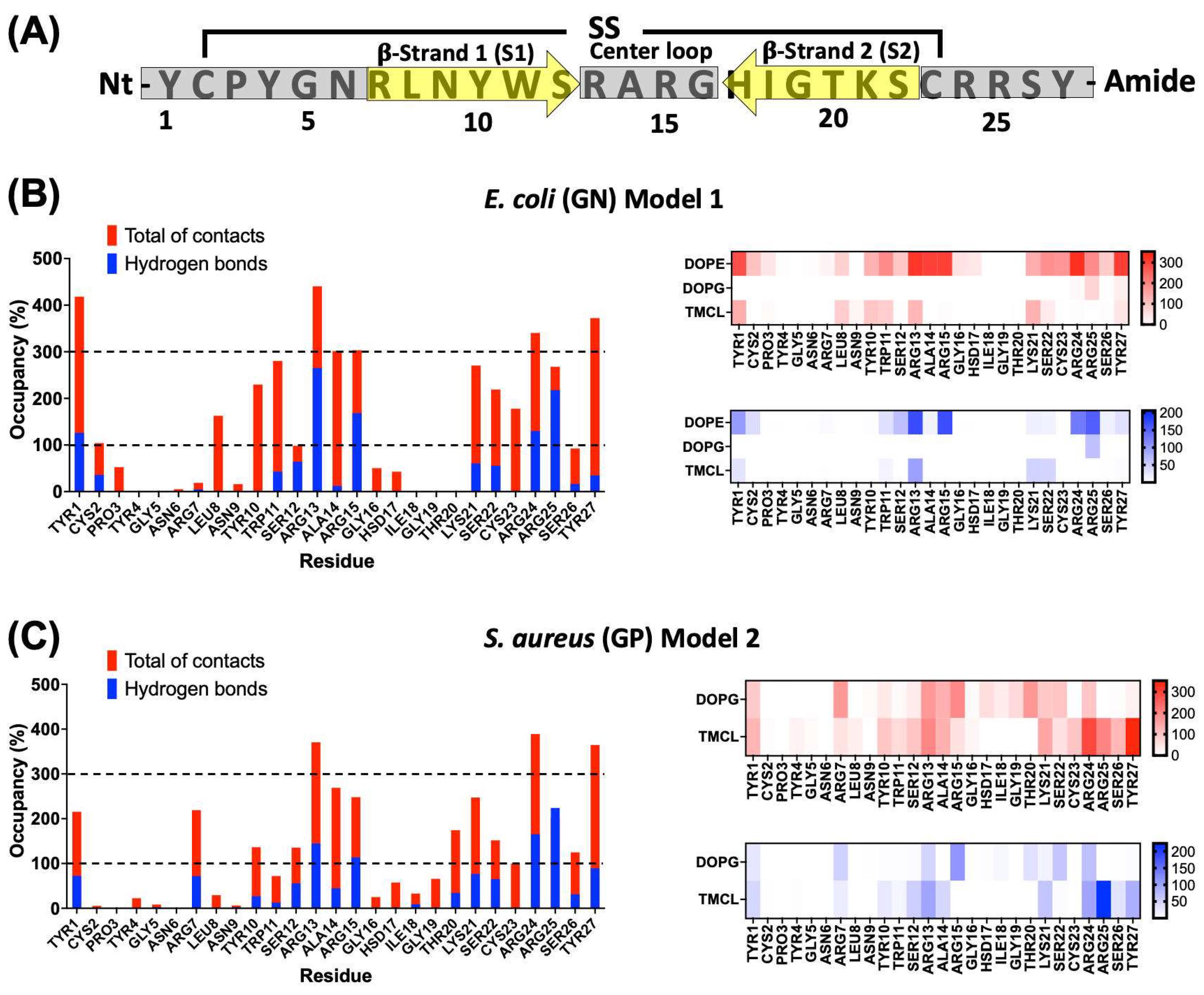 Antibiotics 13 00167 g006