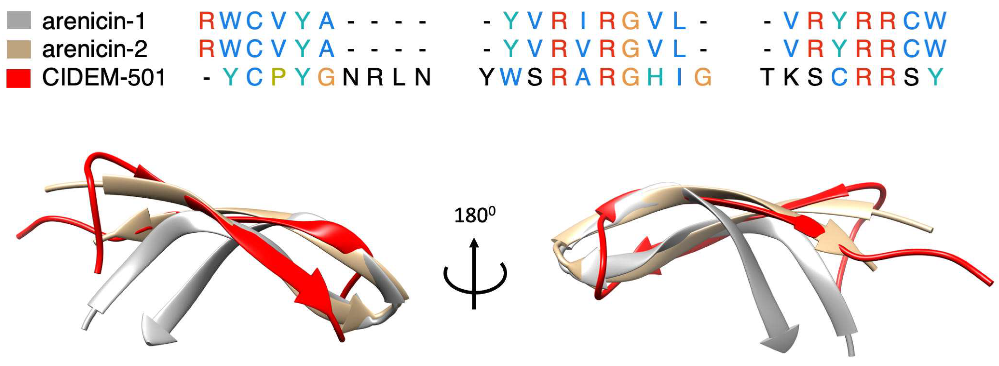 Antibiotics 13 00167 g009