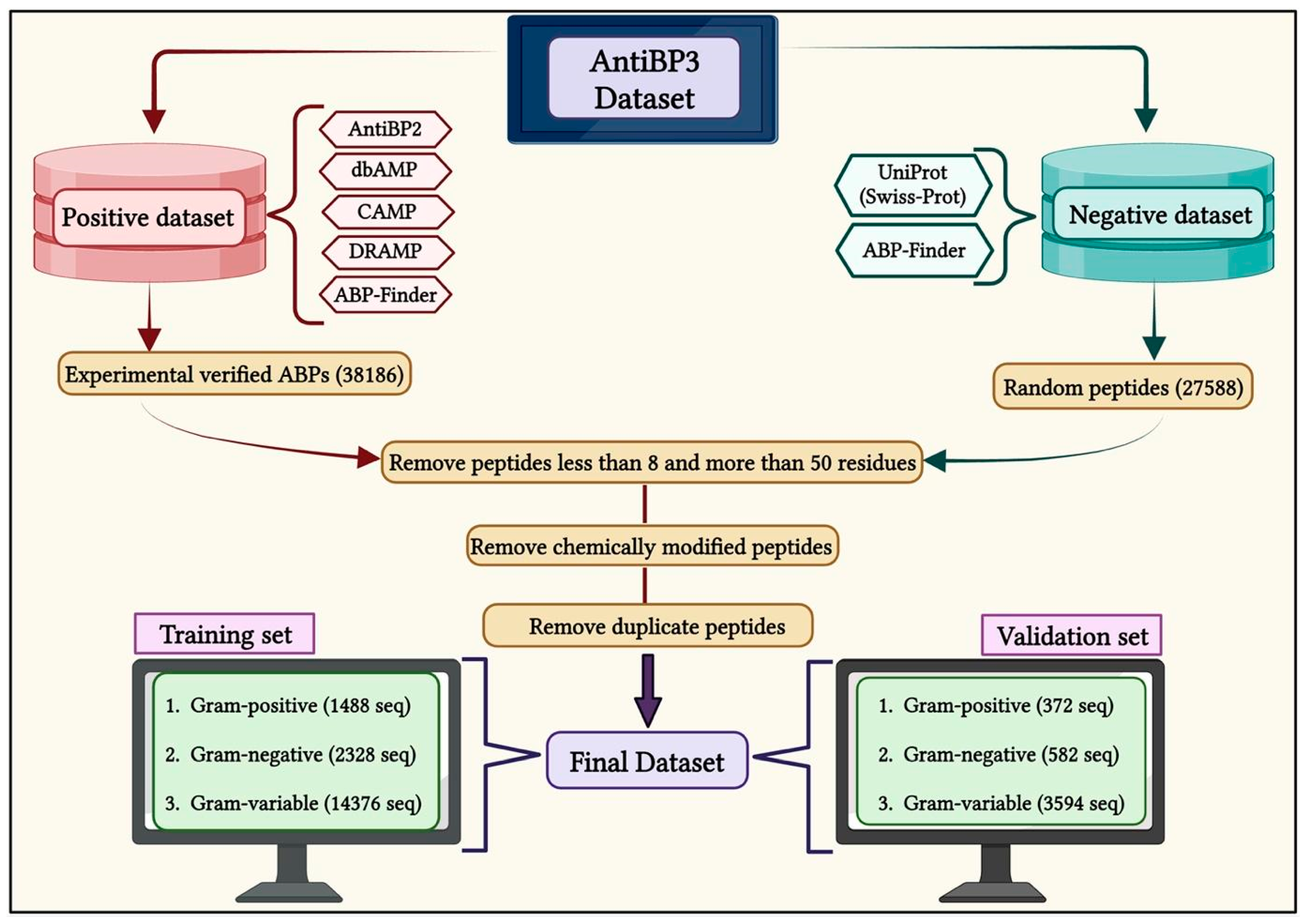 Antibiotics 13 00168 g007
