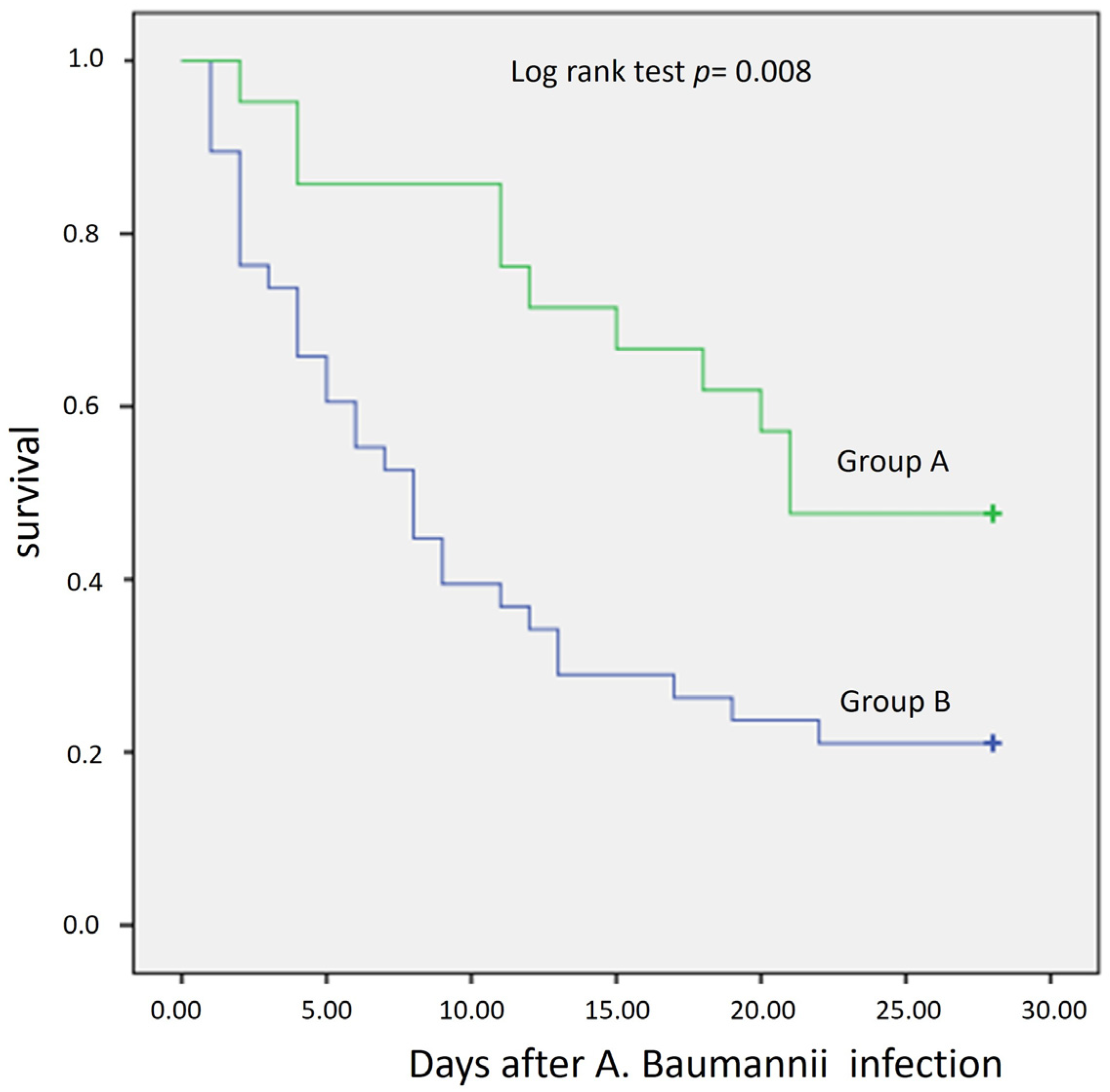 Antibiotics 13 00169 g001
