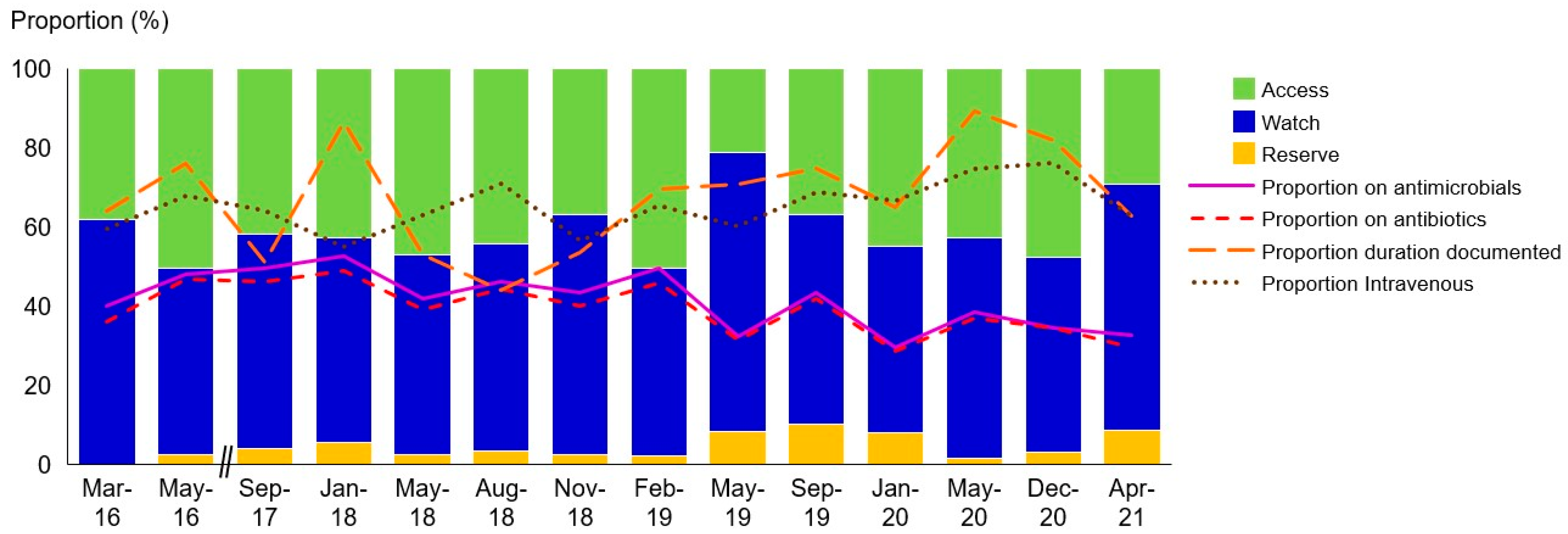 Antibiotics 13 00172 g001 Antibiotics 13 00172 g001