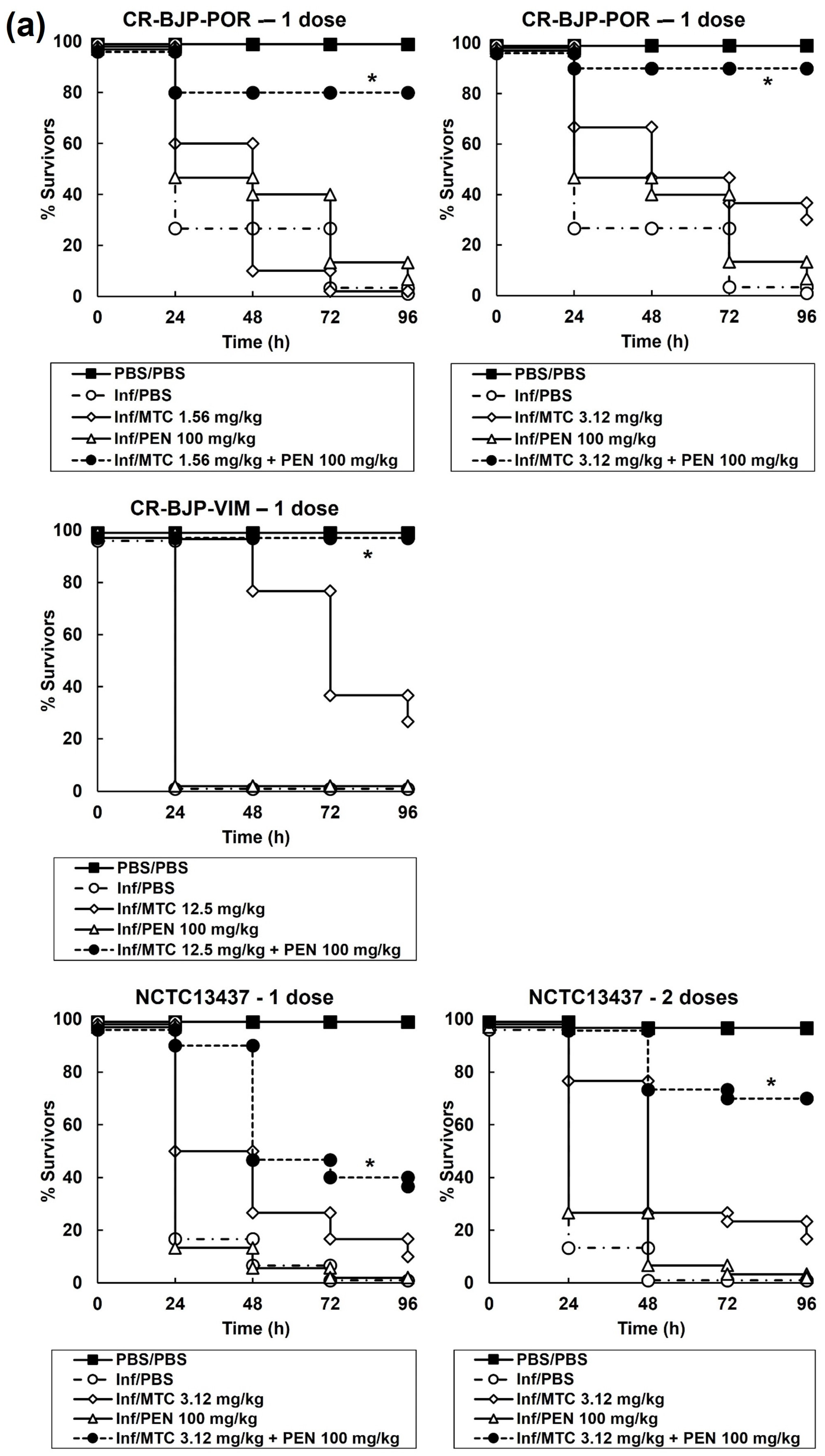 Antibiotics 13 00177 g005a