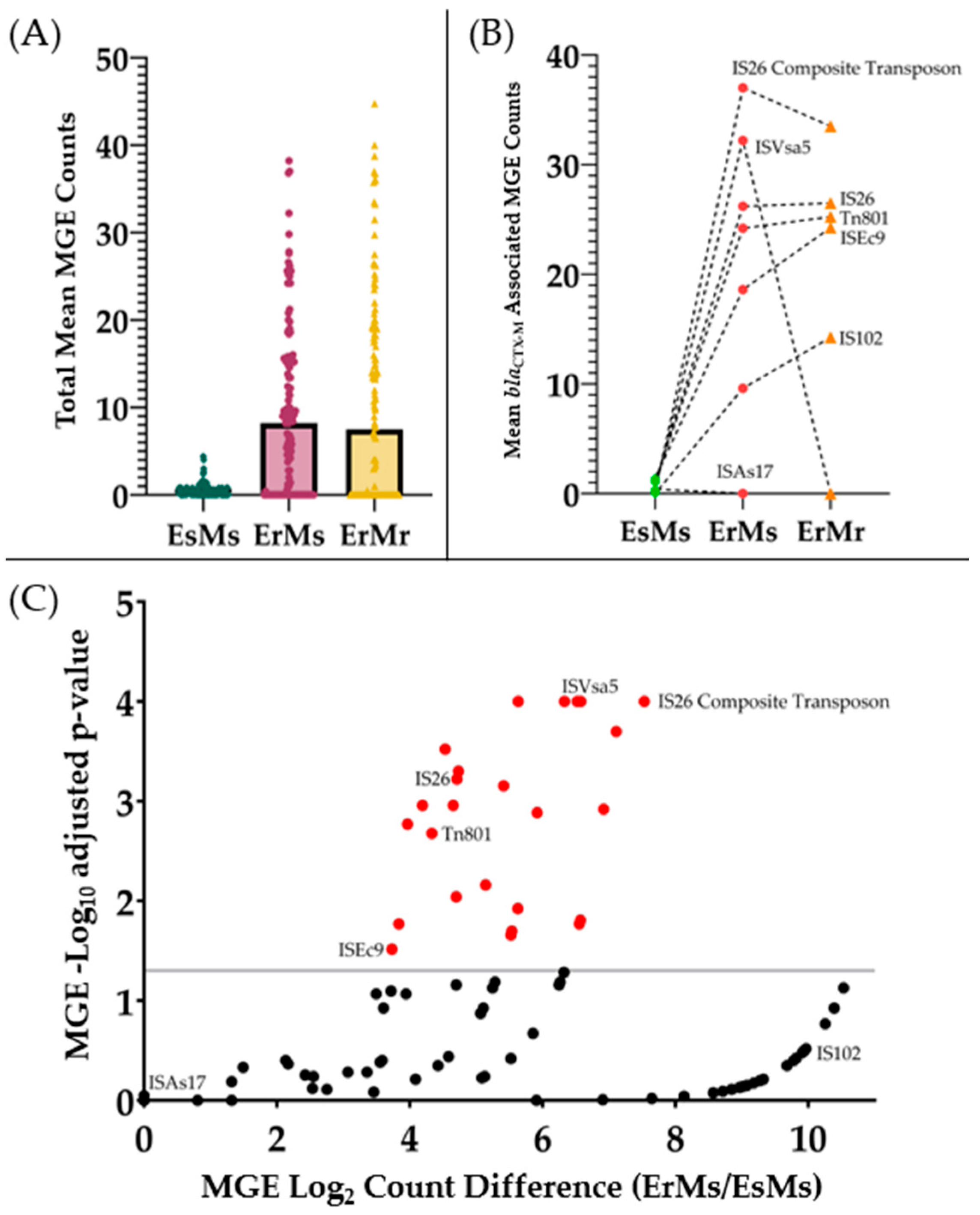 Antibiotics 13 00185 g001 Antibiotics 13 00185 g001