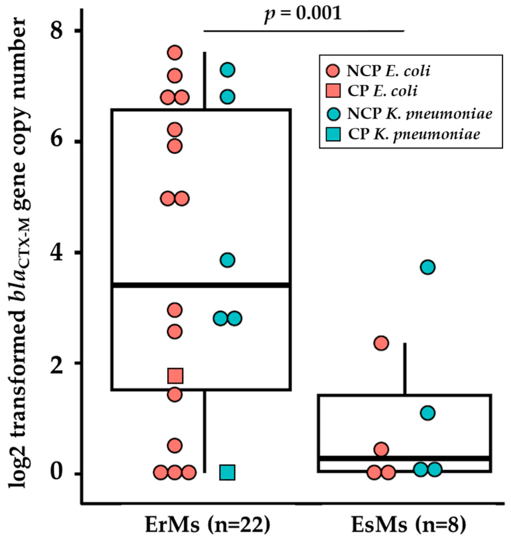 Antibiotics 13 00185 g002 Antibiotics 13 00185 g002