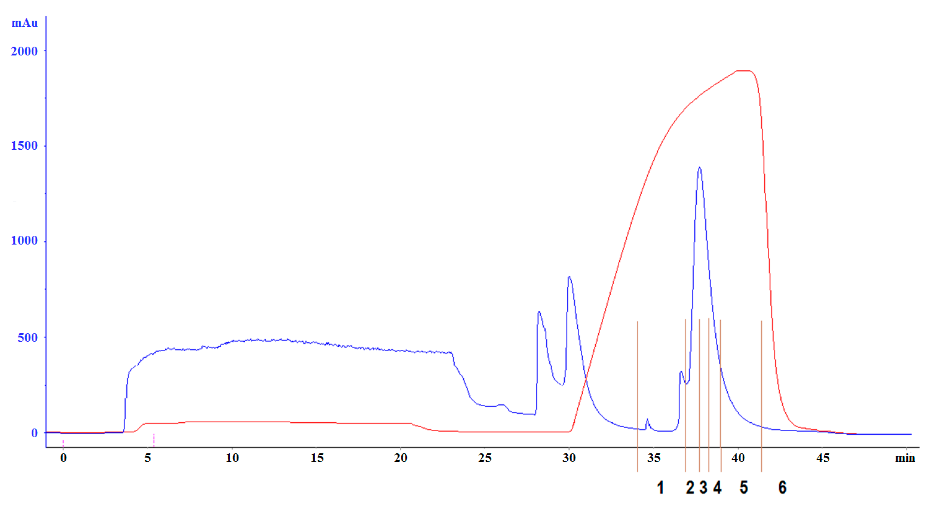 Antibiotics 13 00190 g006 Antibiotics 13 00190 g006