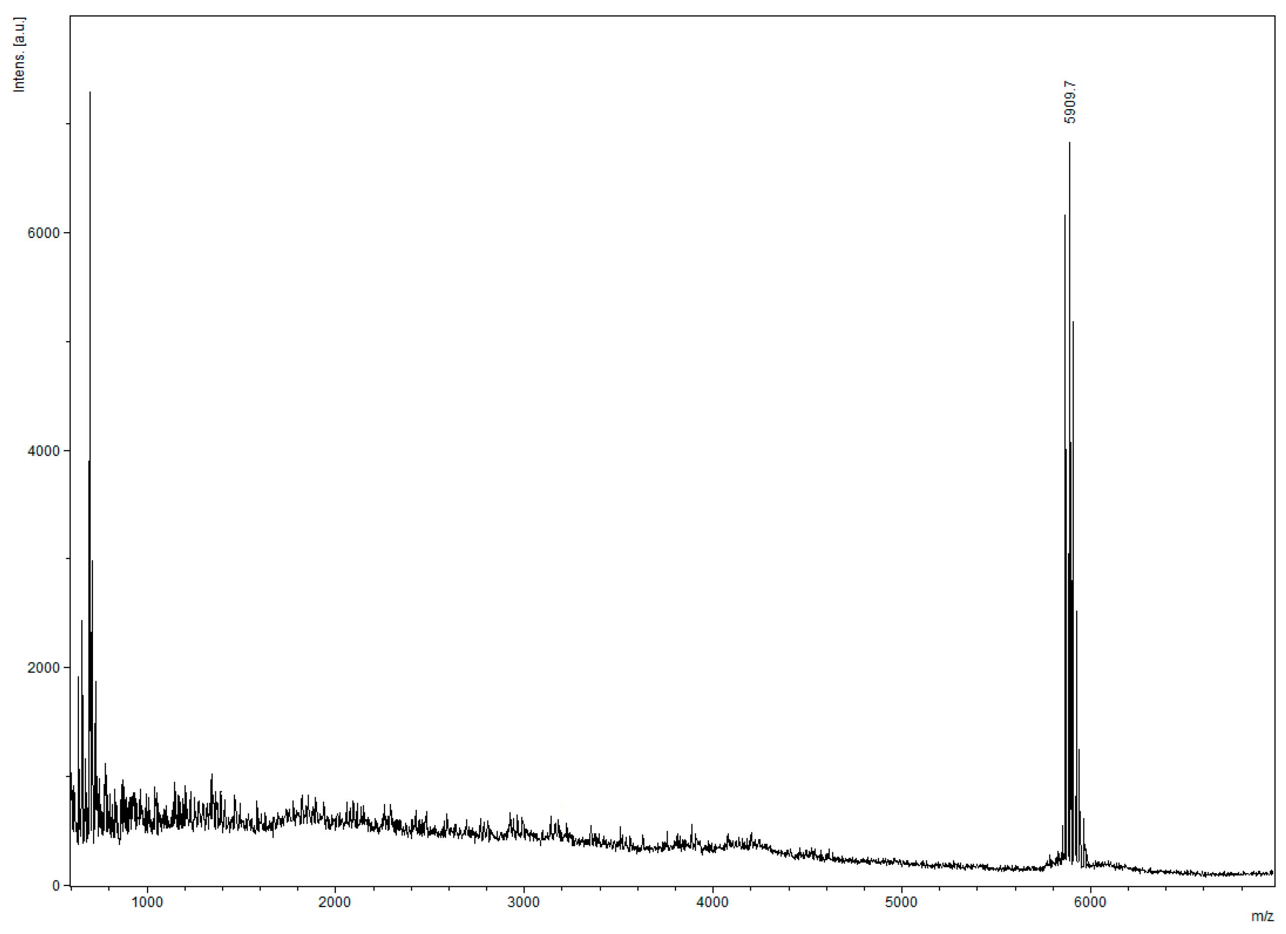 Antibiotics 13 00190 g011 Antibiotics 13 00190 g011